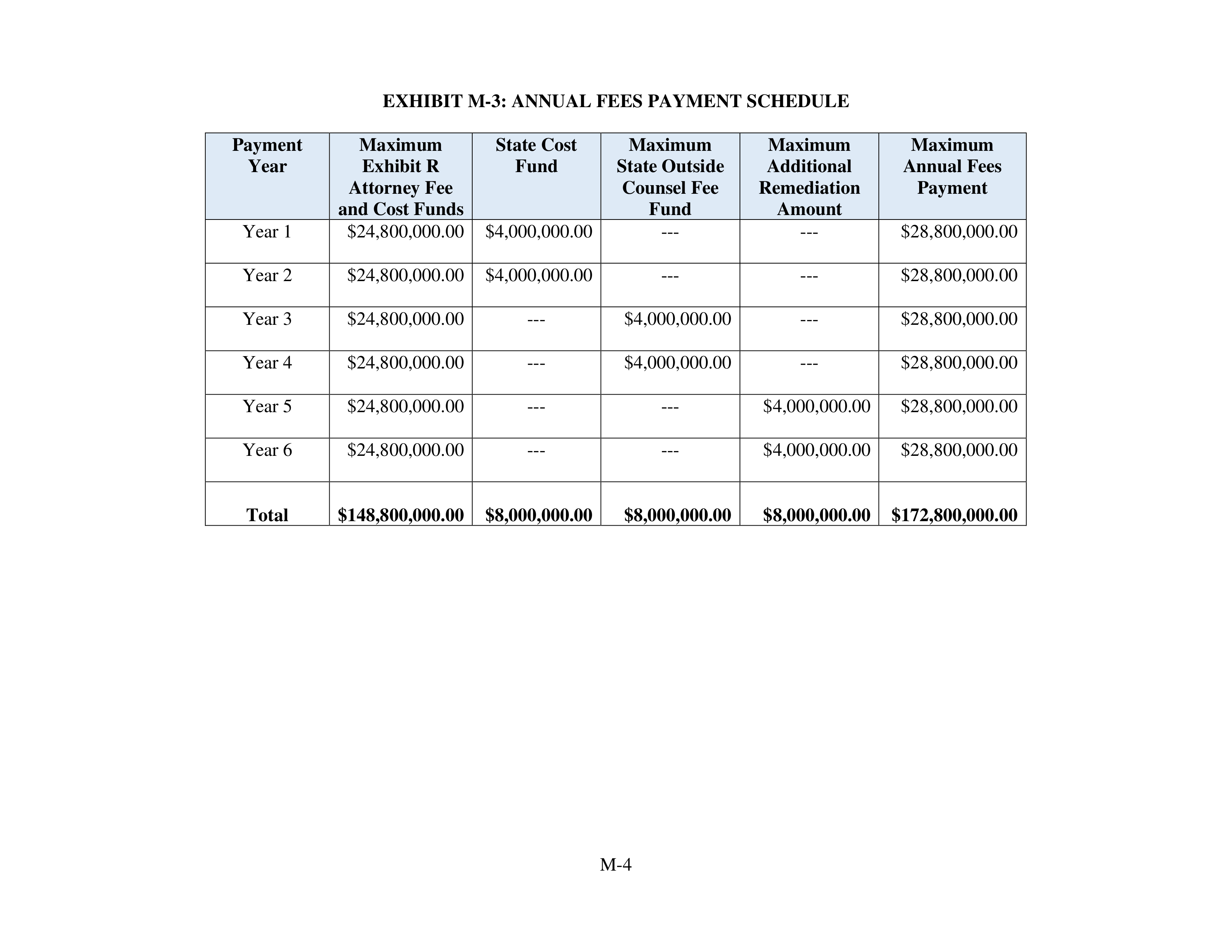 Kroger Multistate Settlement Agreement — page 372