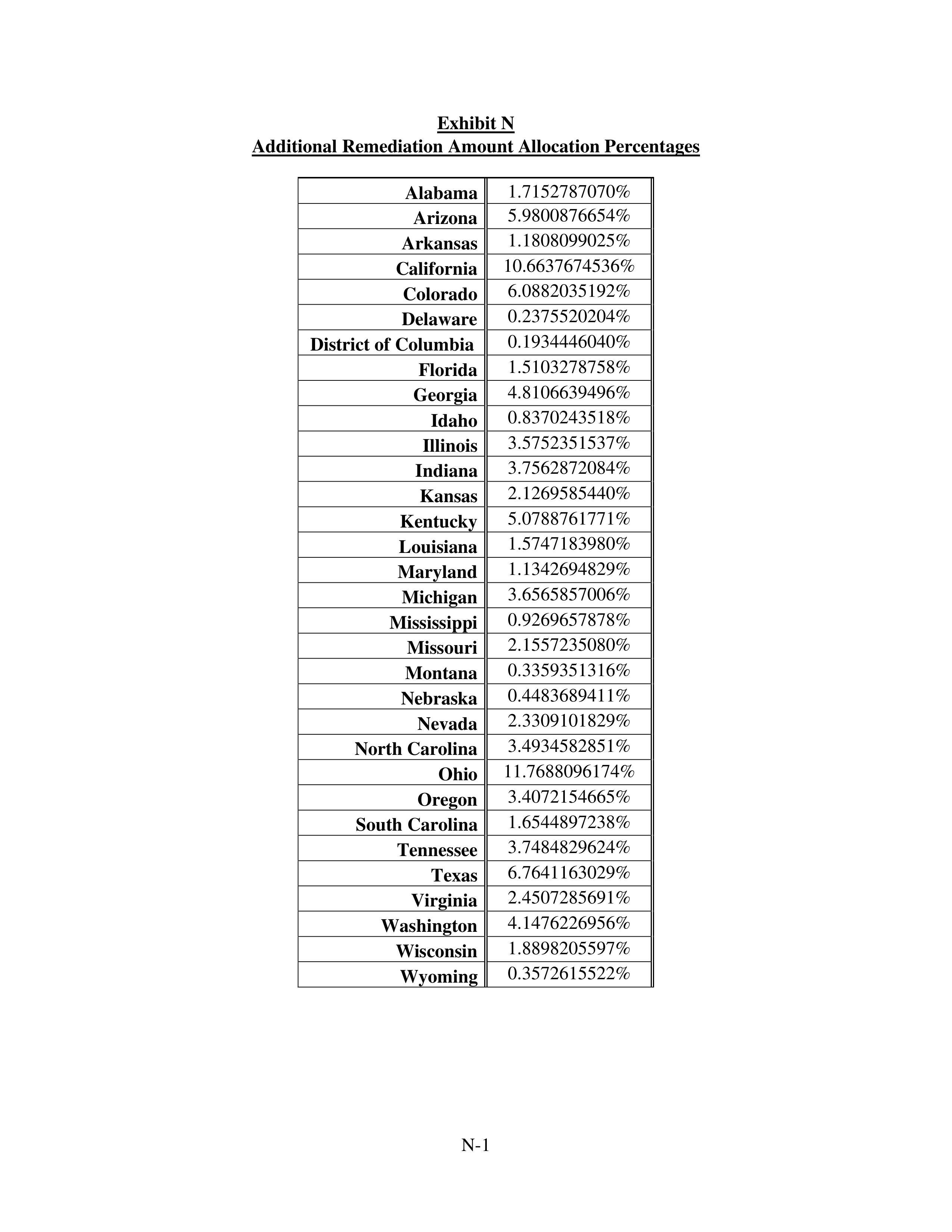 Kroger Multistate Settlement Agreement — page 373