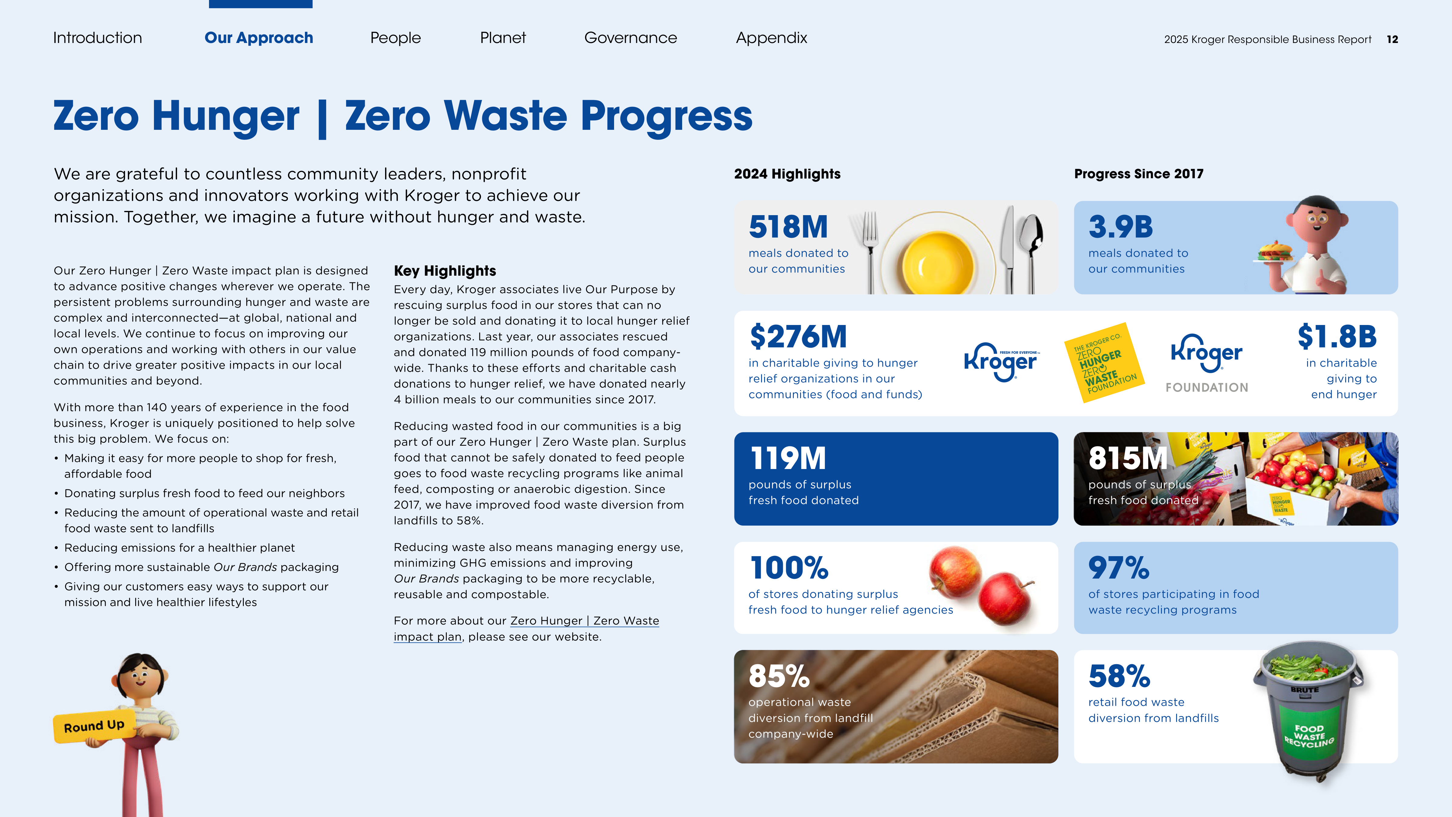 Kroger Responsible Business Report — page 12