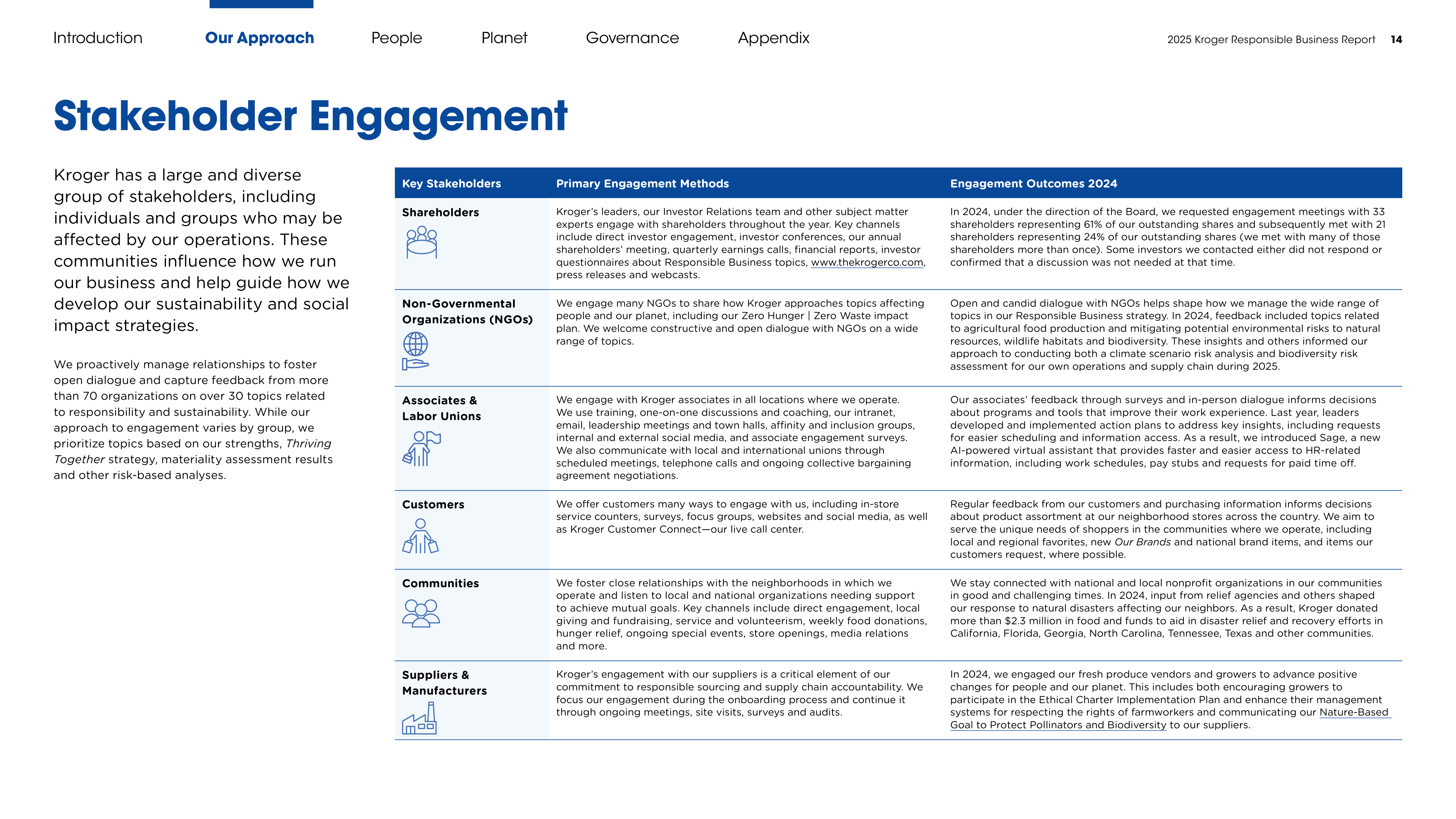 Kroger Responsible Business Report — page 14