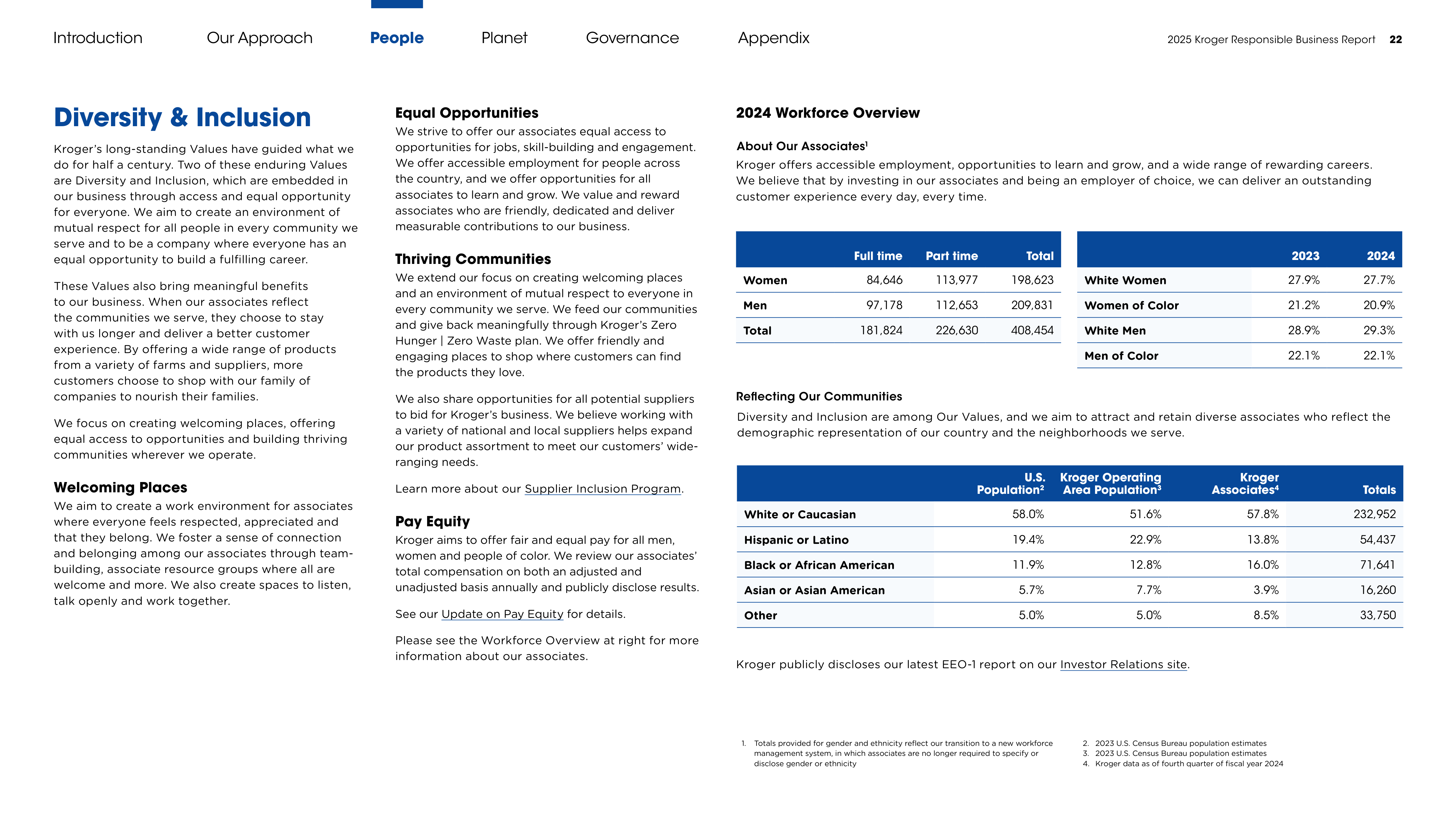 Kroger Responsible Business Report — page 22