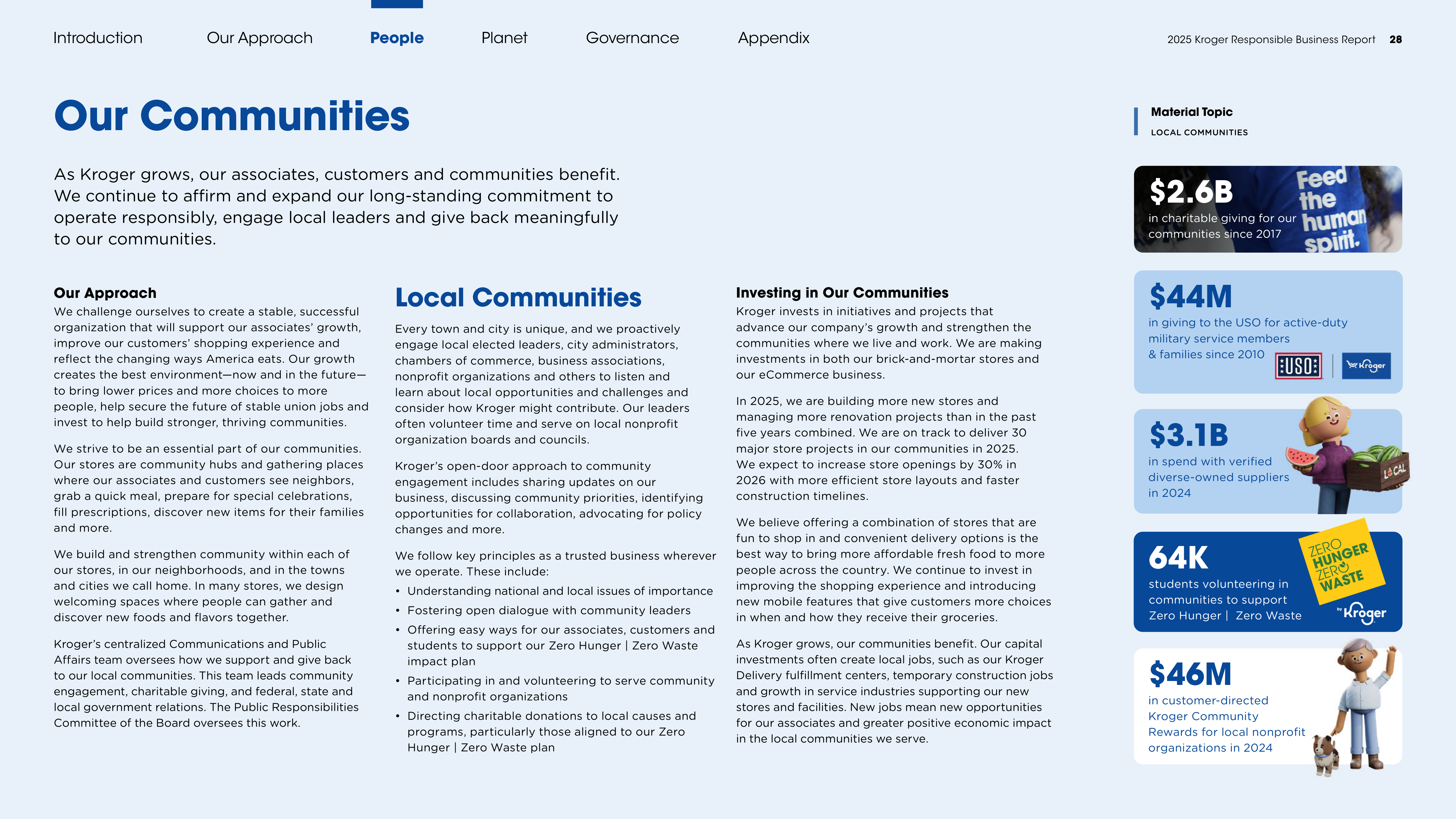 Kroger Responsible Business Report — page 28