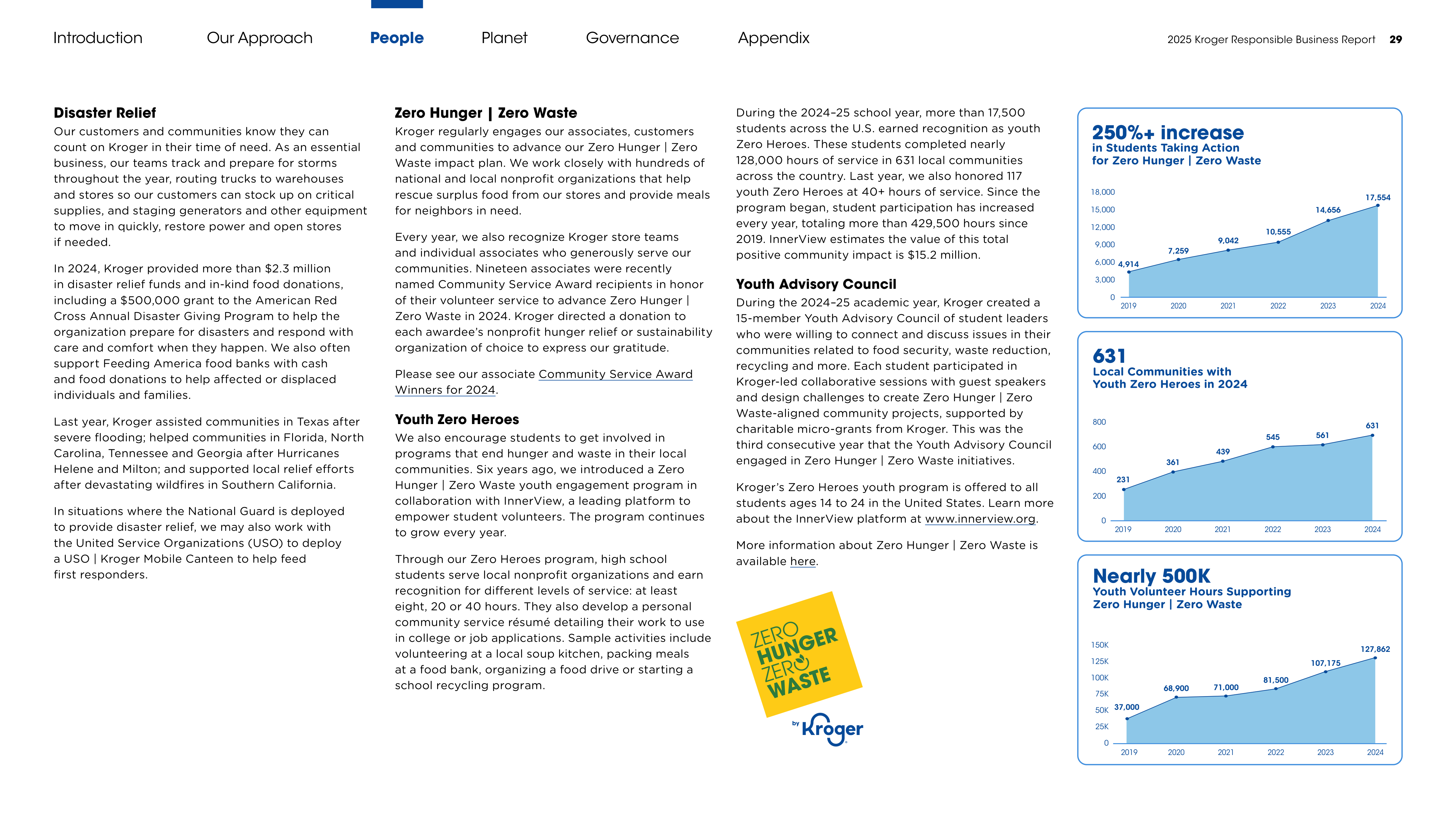Kroger Responsible Business Report — page 29