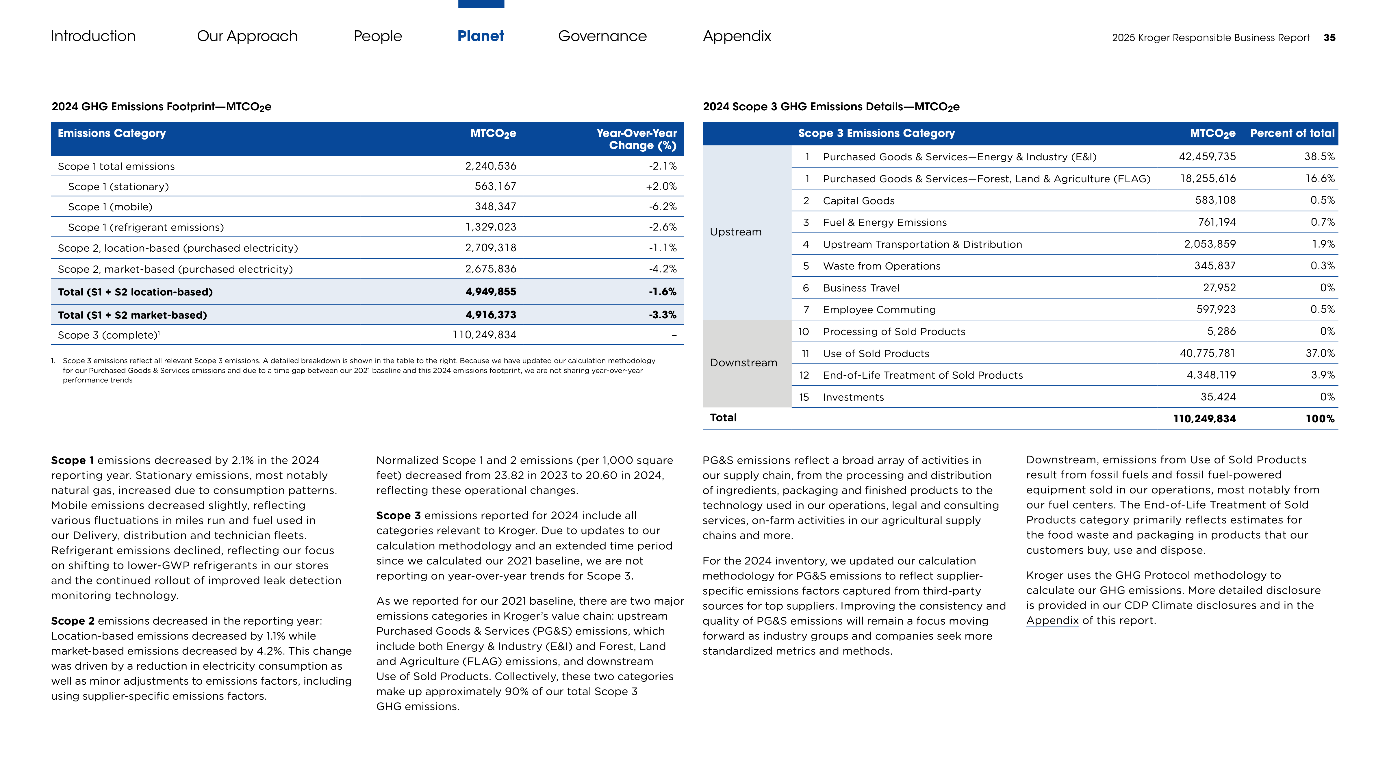 Kroger Responsible Business Report — page 35