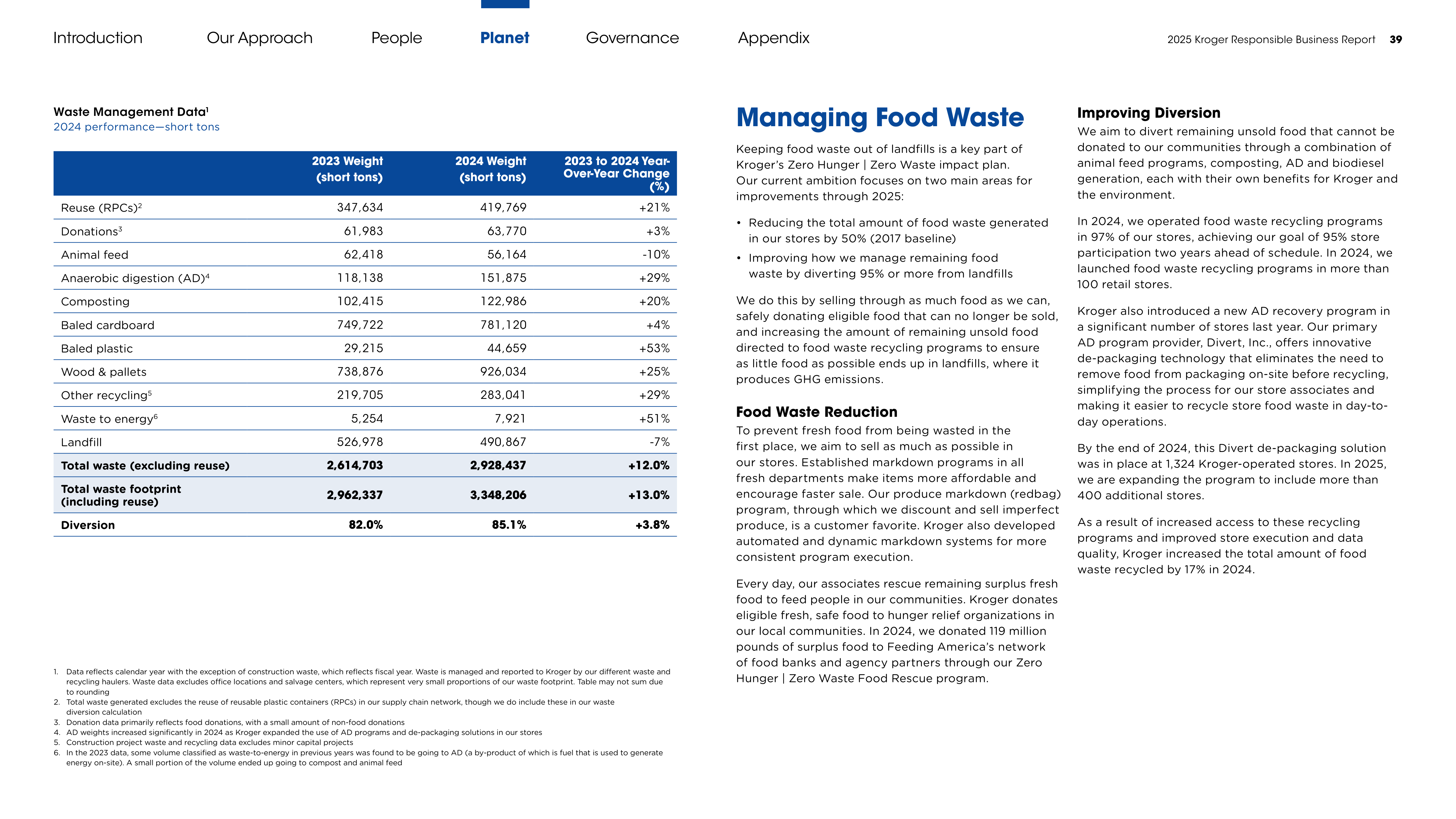 Kroger Responsible Business Report — page 39