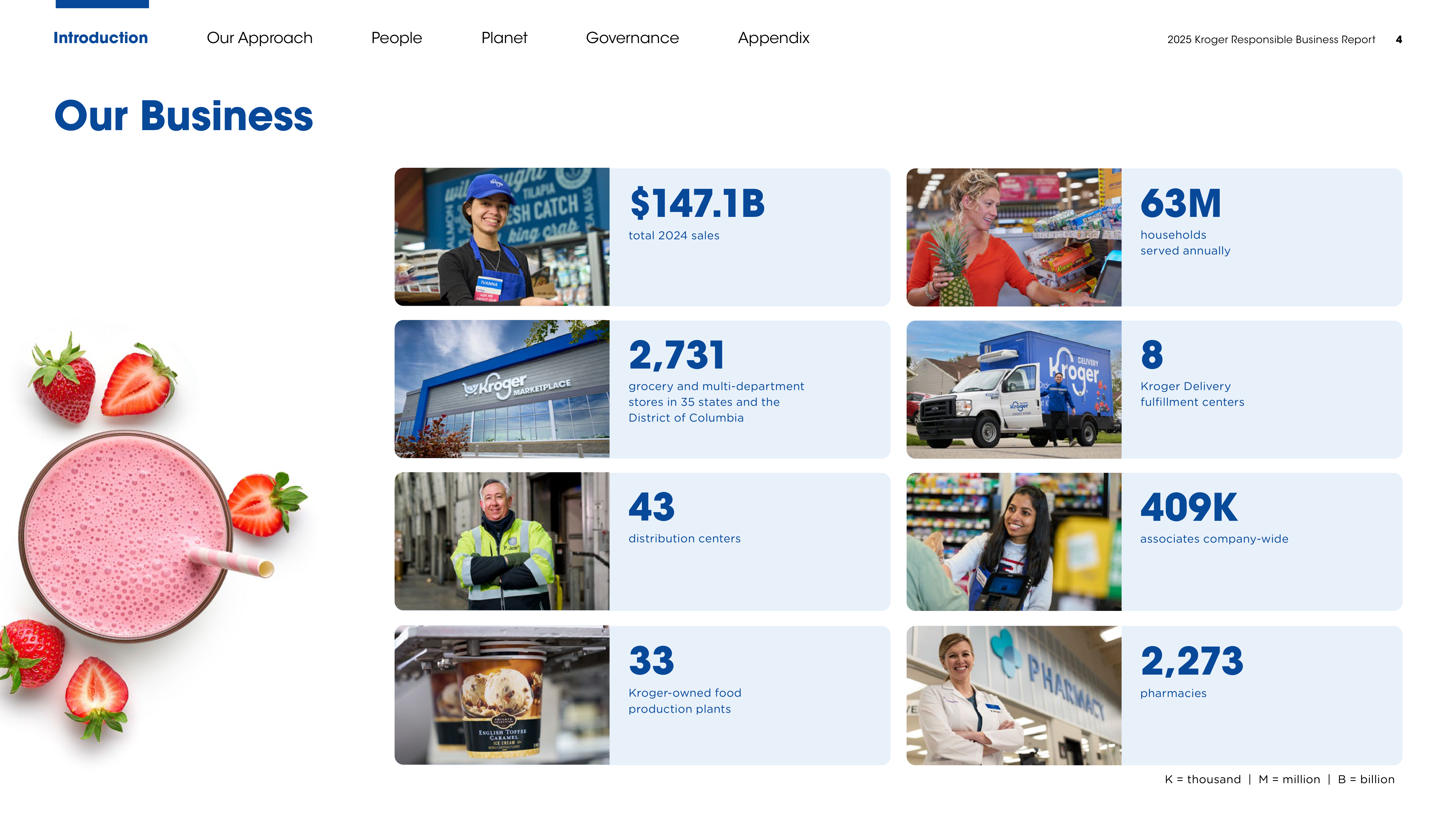 Kroger Responsible Business Report — page 4