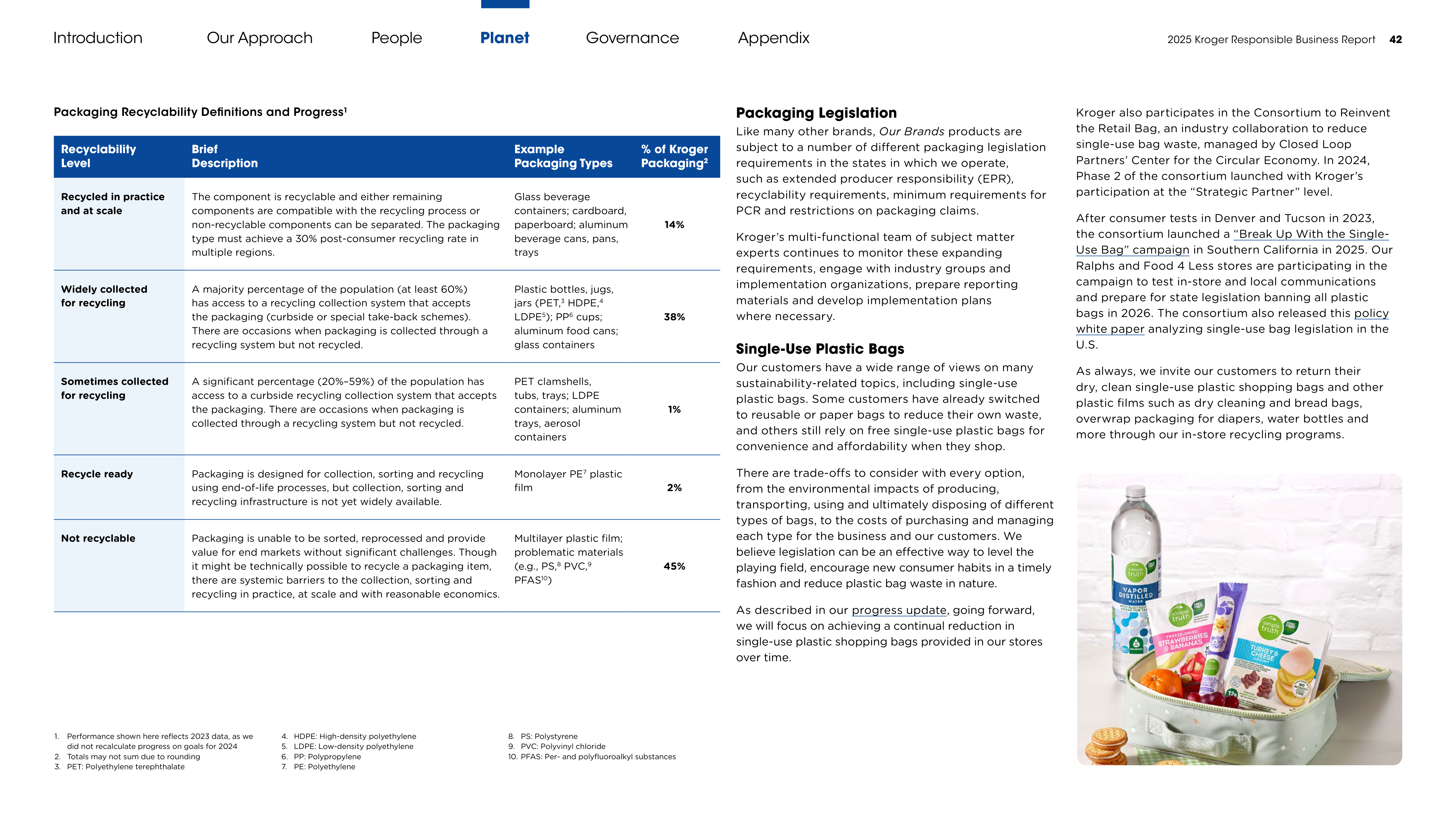 Kroger Responsible Business Report — page 42