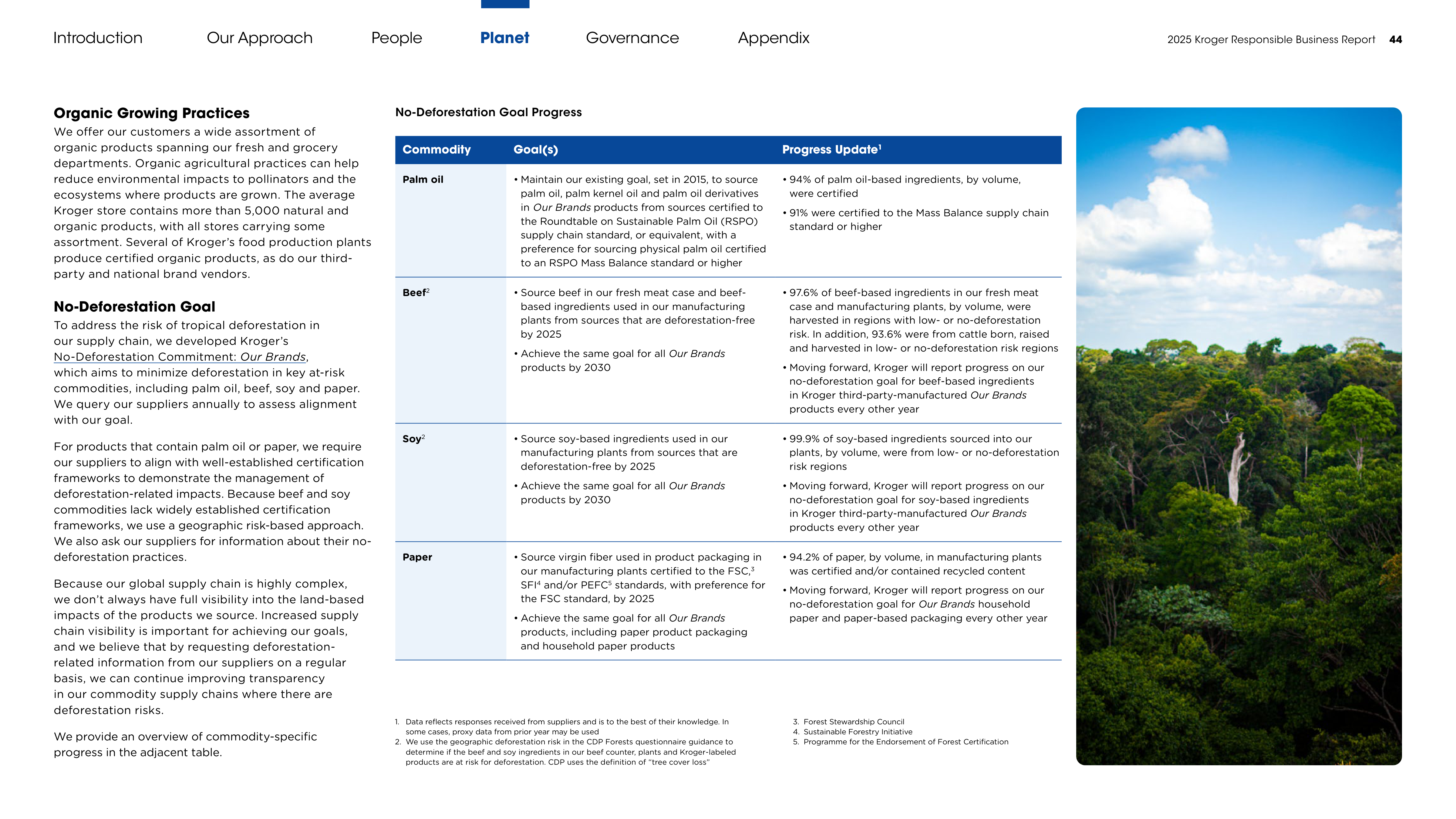 Kroger Responsible Business Report — page 44