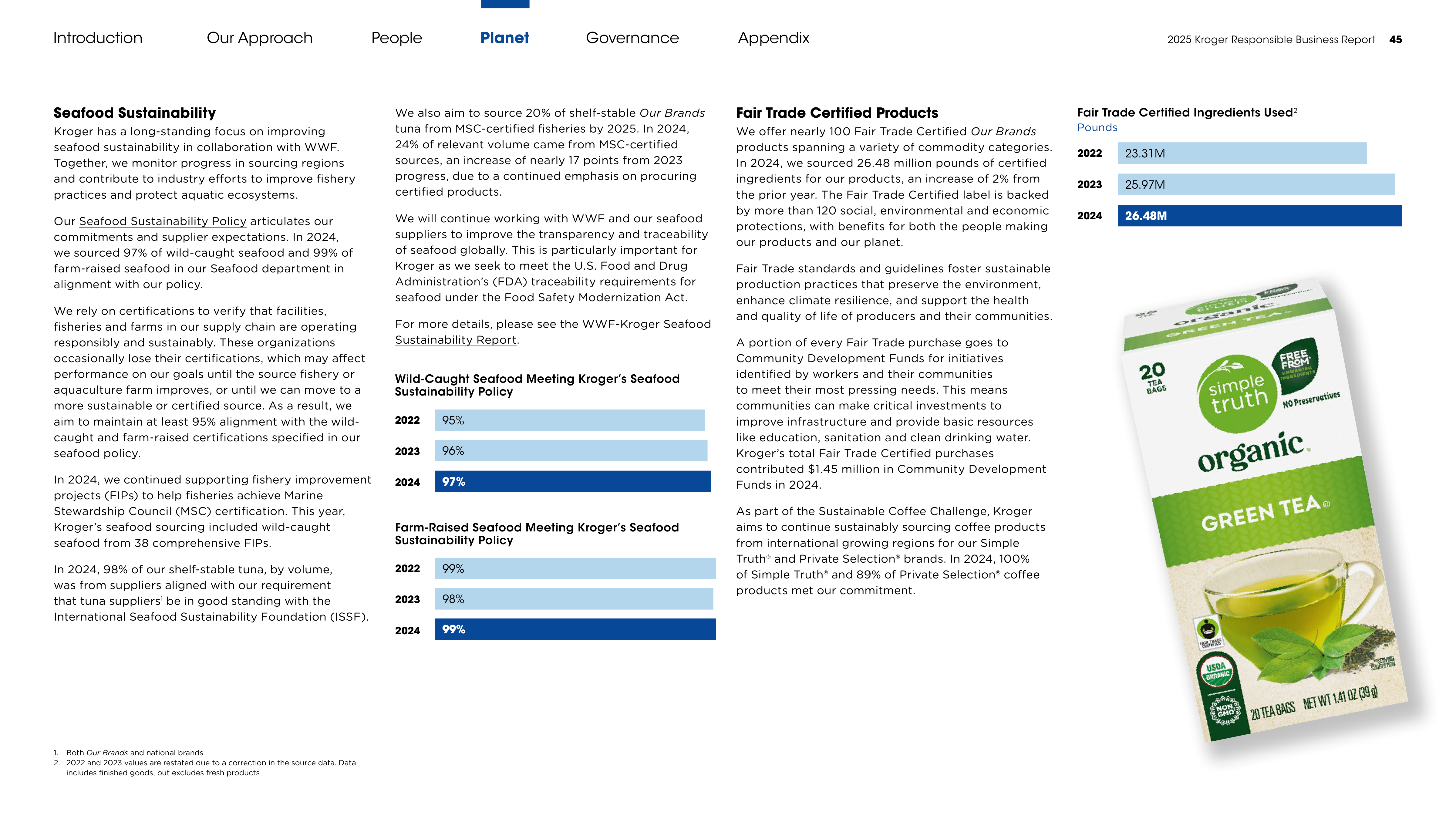 Kroger Responsible Business Report — page 45
