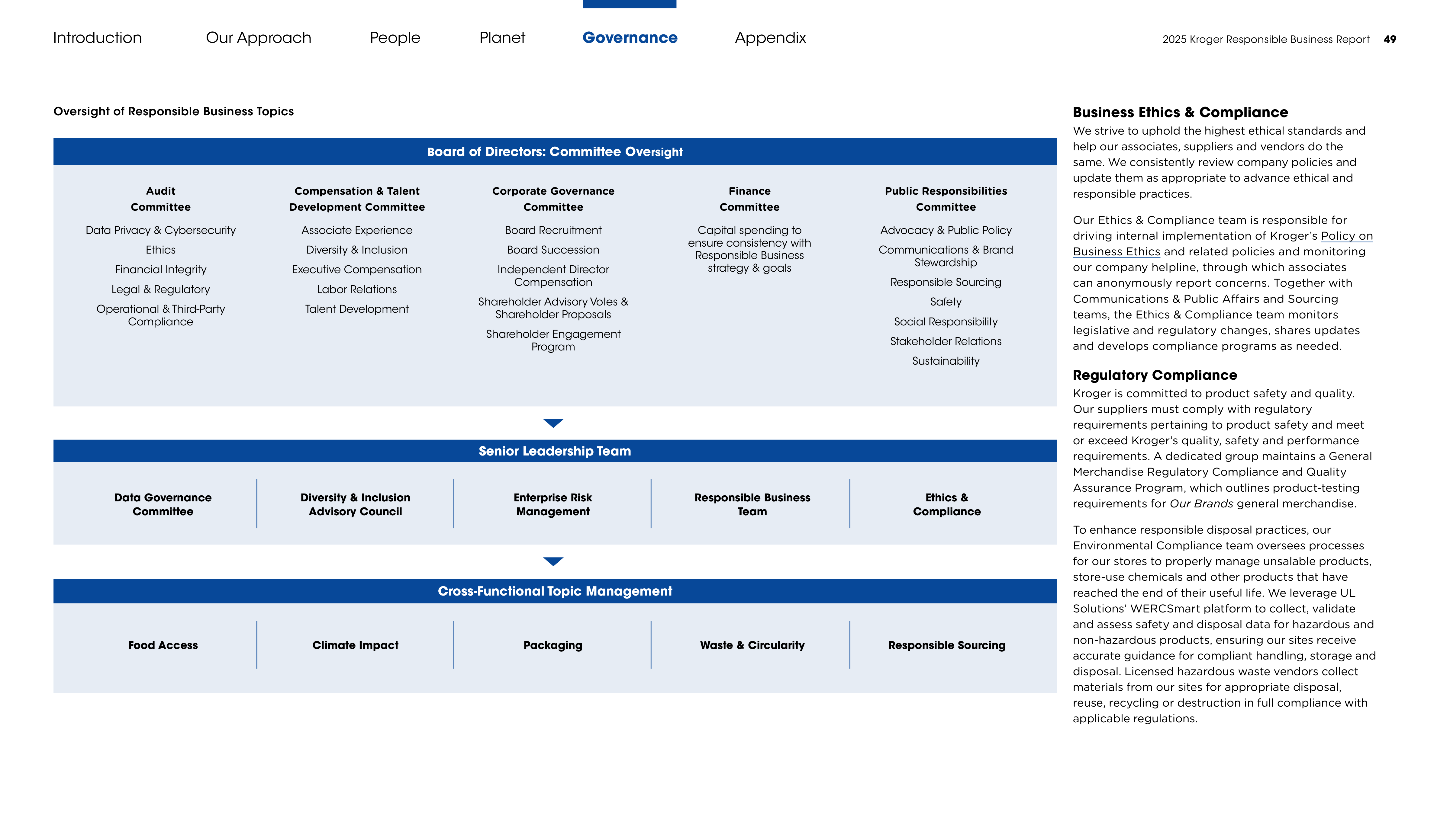 Kroger Responsible Business Report — page 49