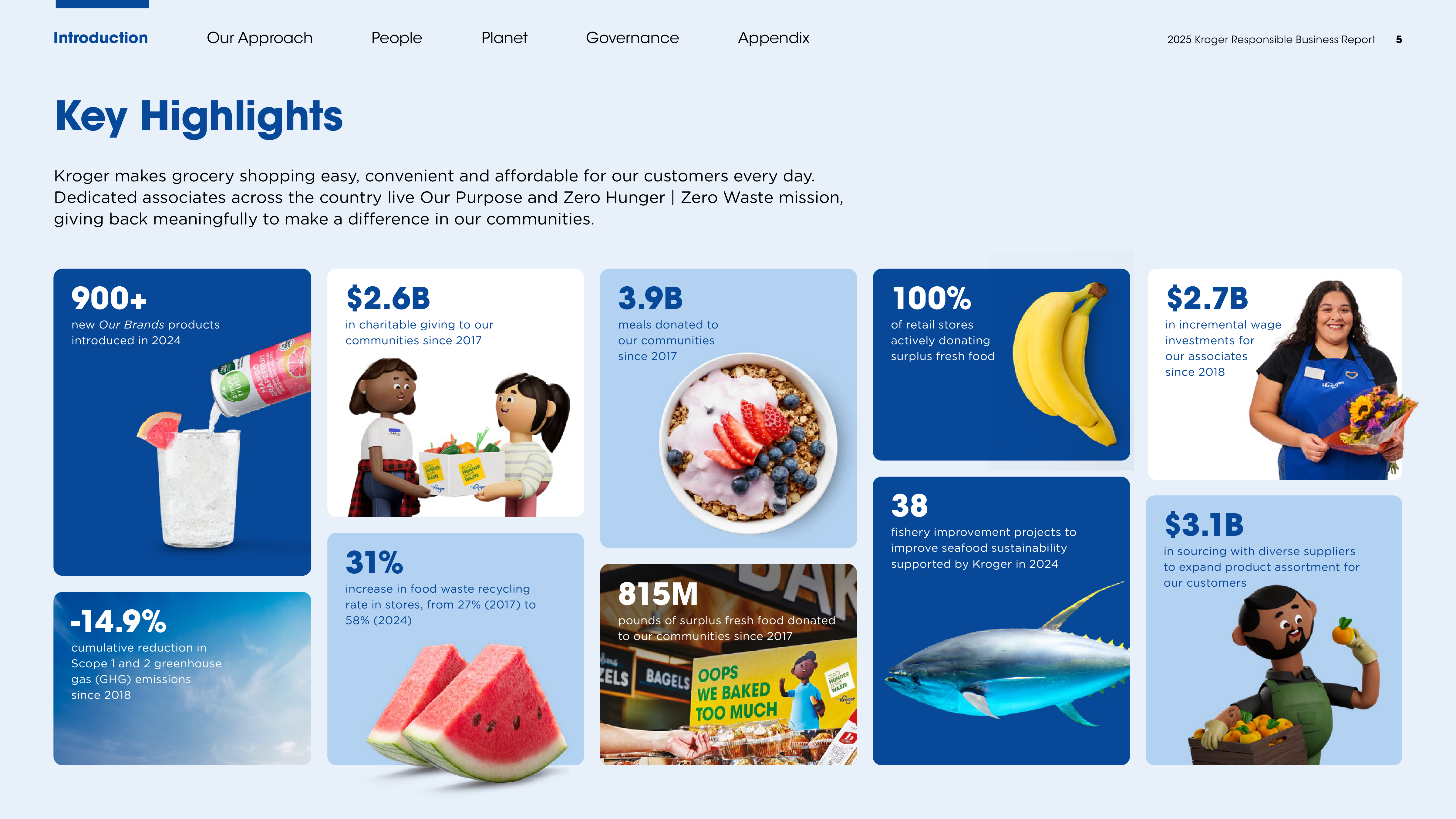 Kroger Responsible Business Report — page 5