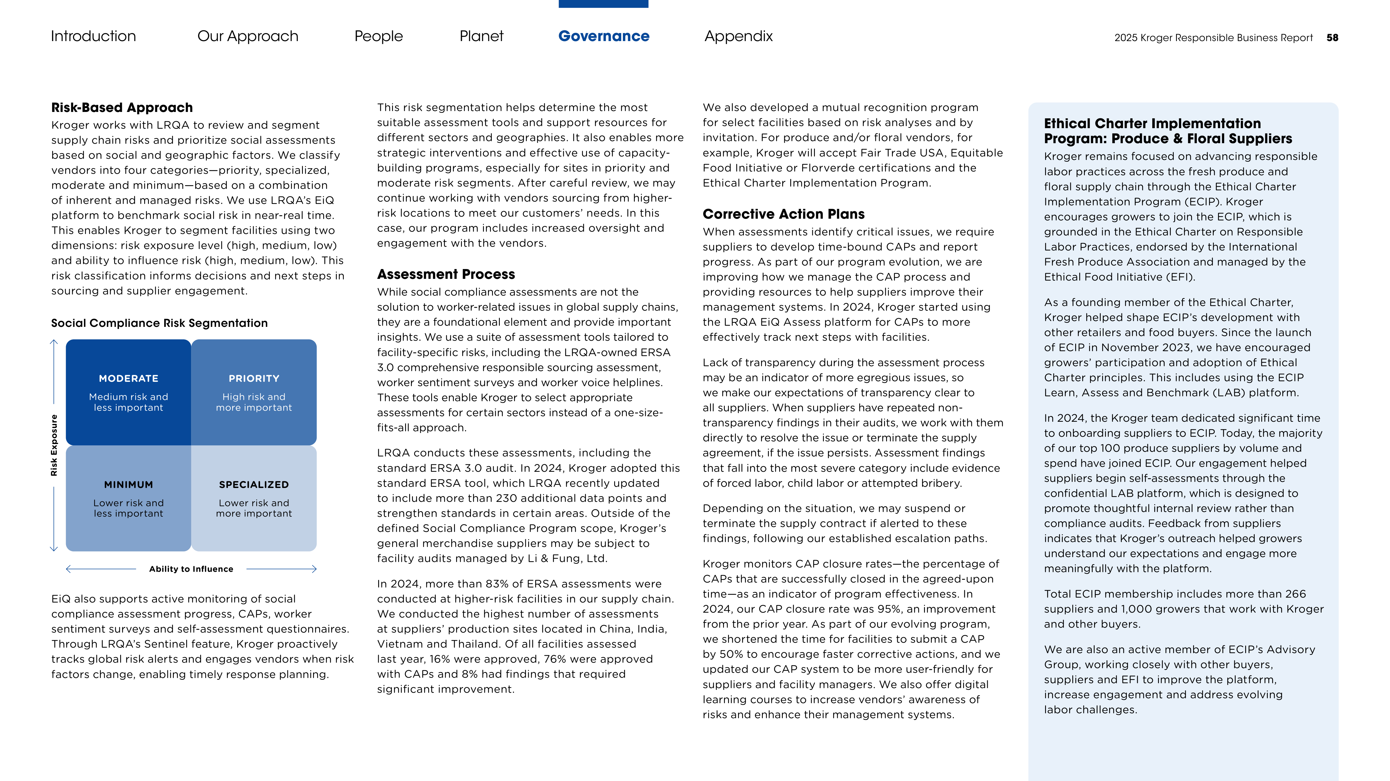 Kroger Responsible Business Report — page 58