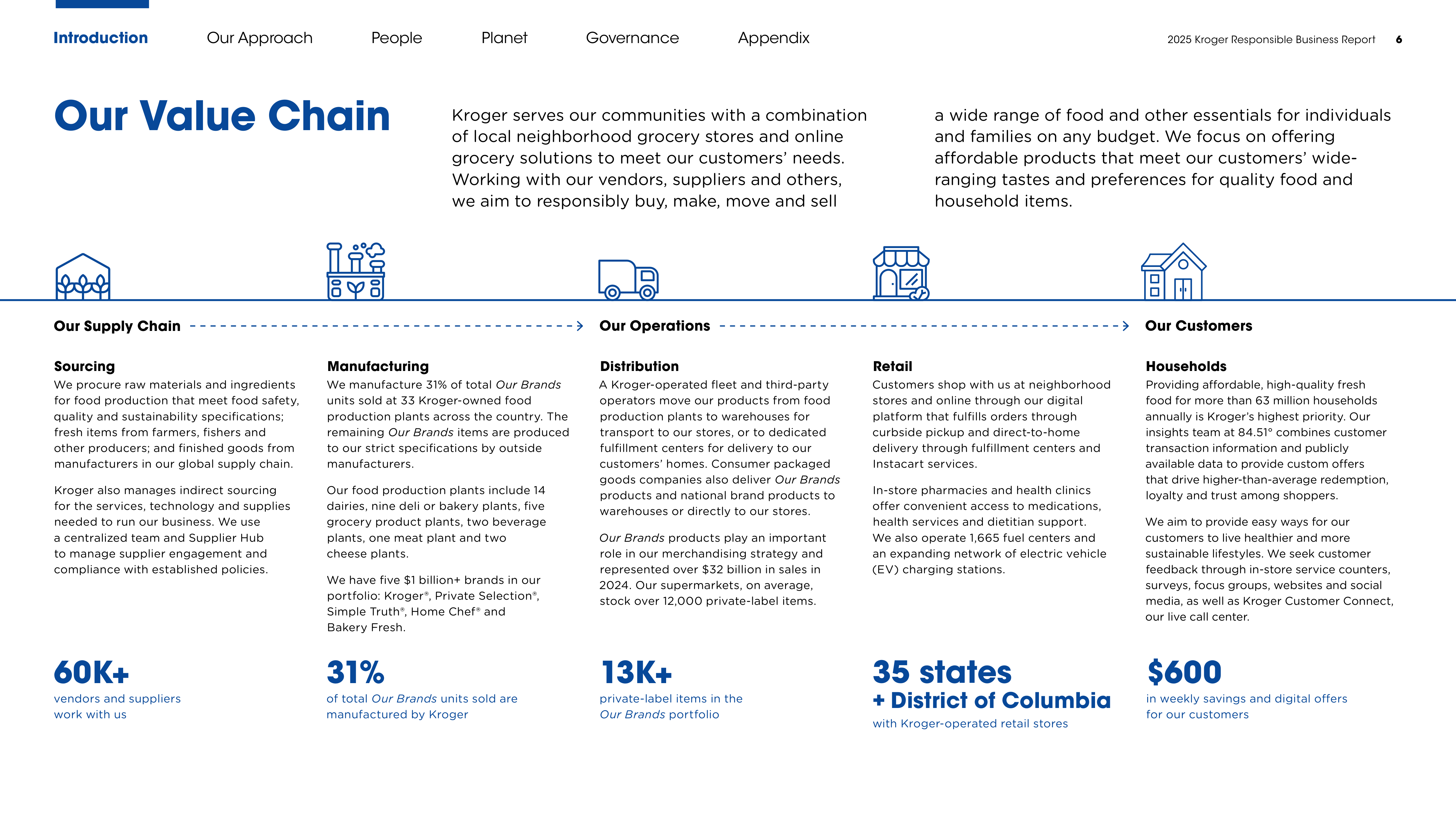 Kroger Responsible Business Report — page 6