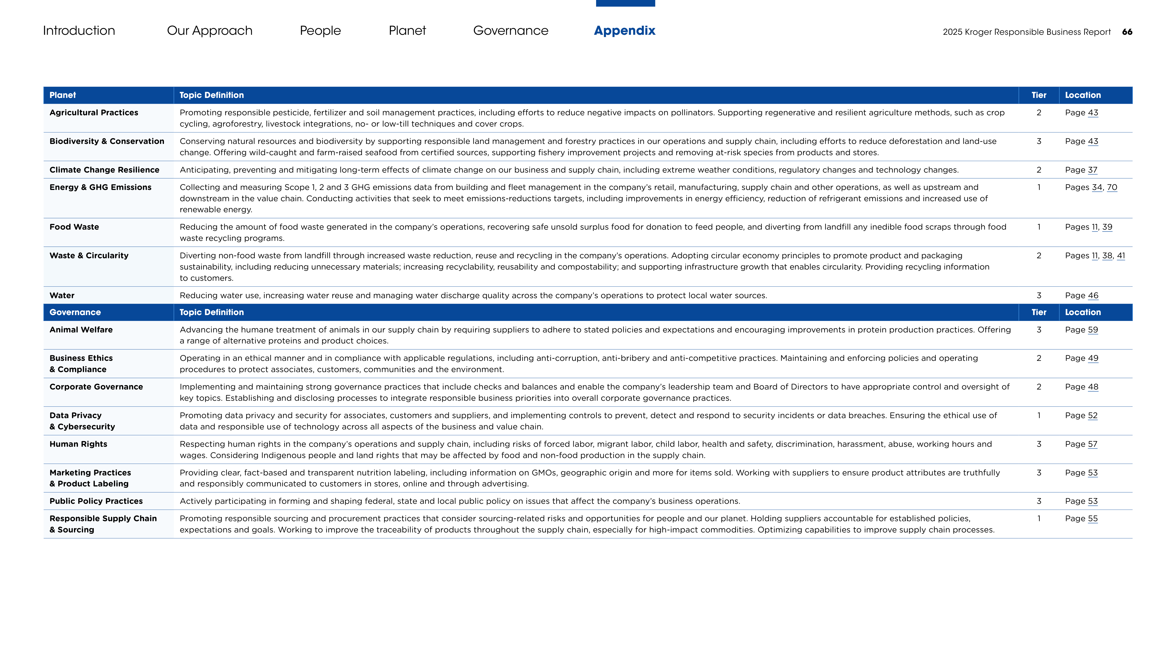 Kroger Responsible Business Report — page 66