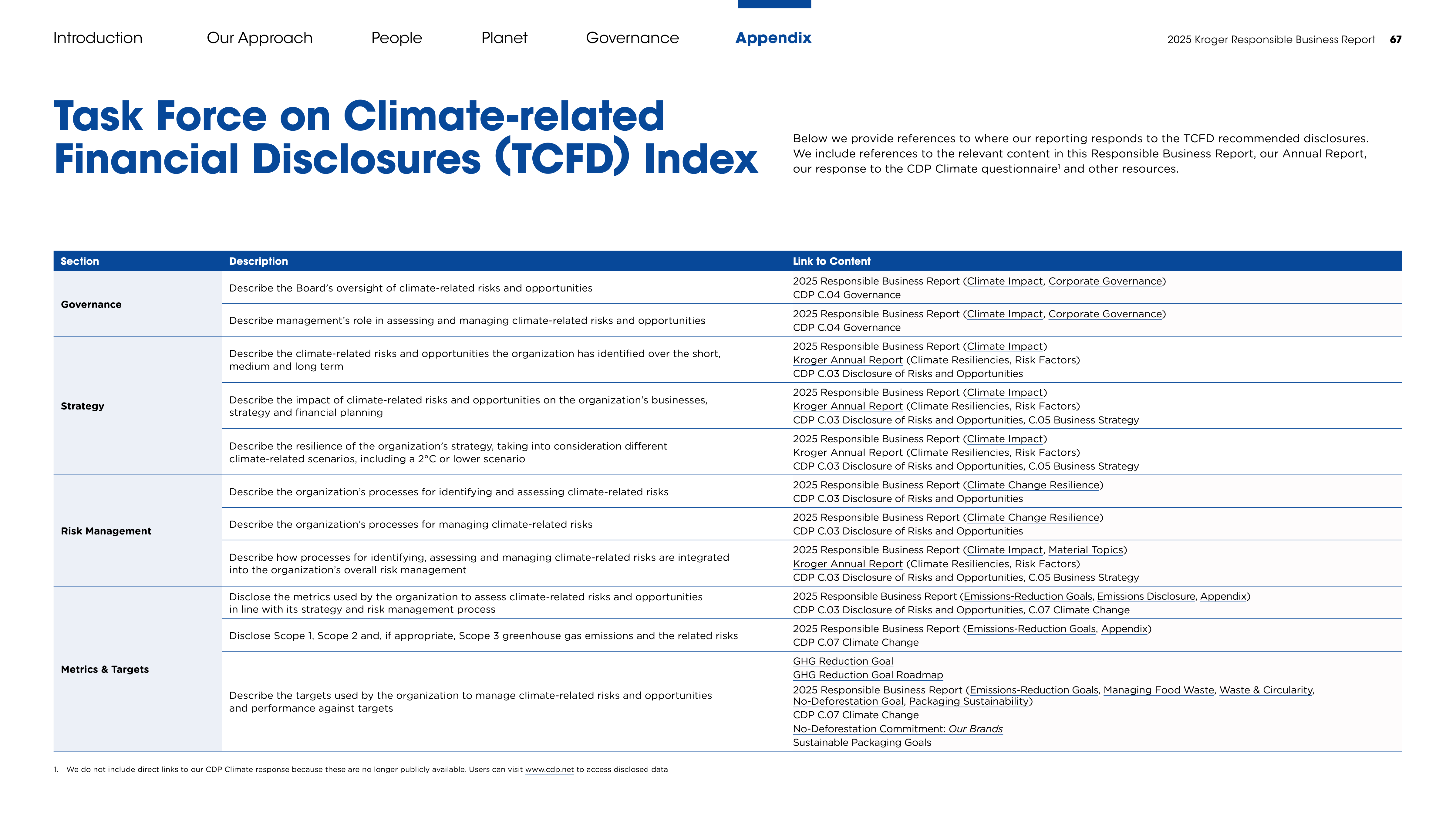 Kroger Responsible Business Report — page 67