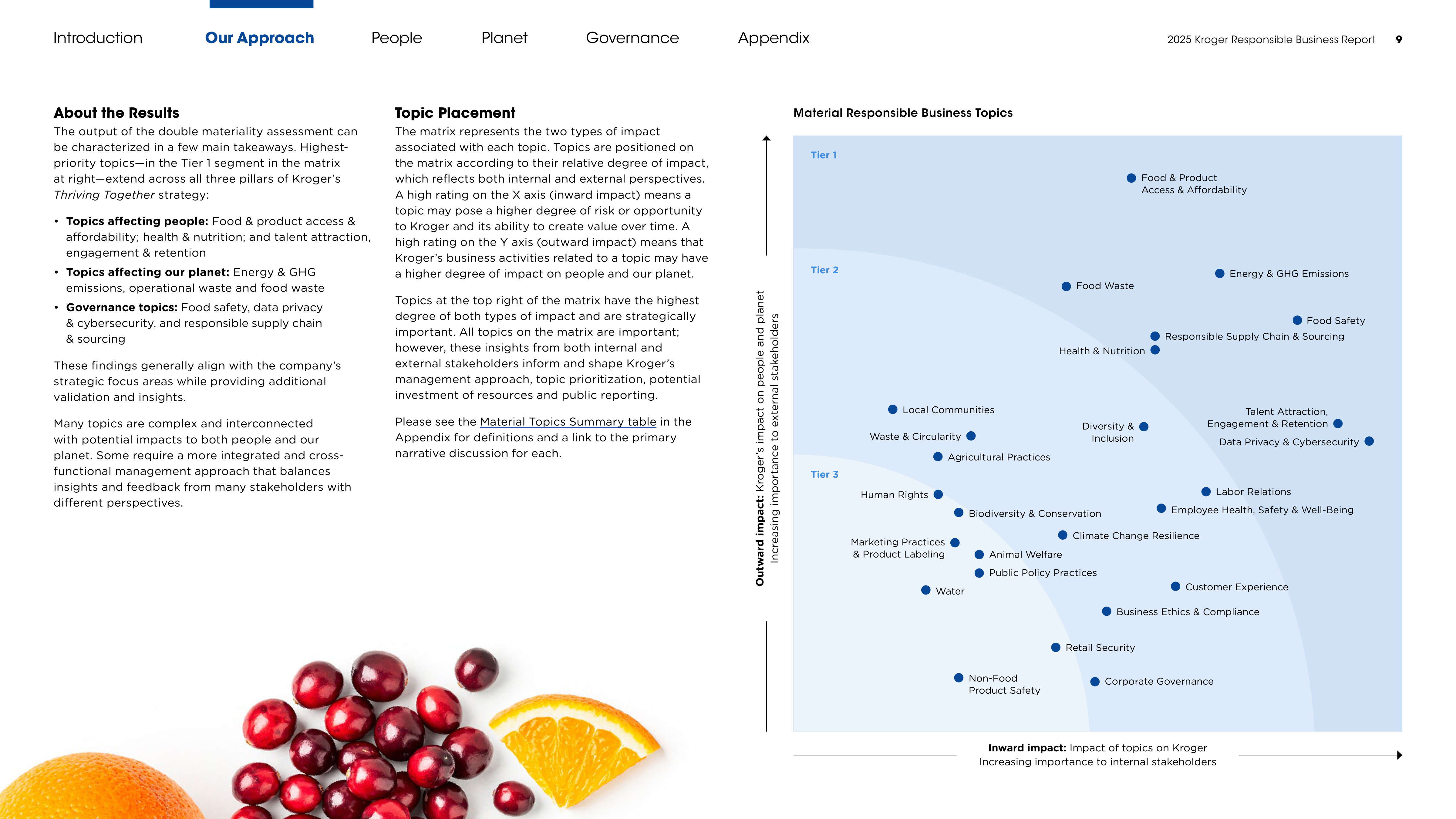 Kroger Responsible Business Report — page 9