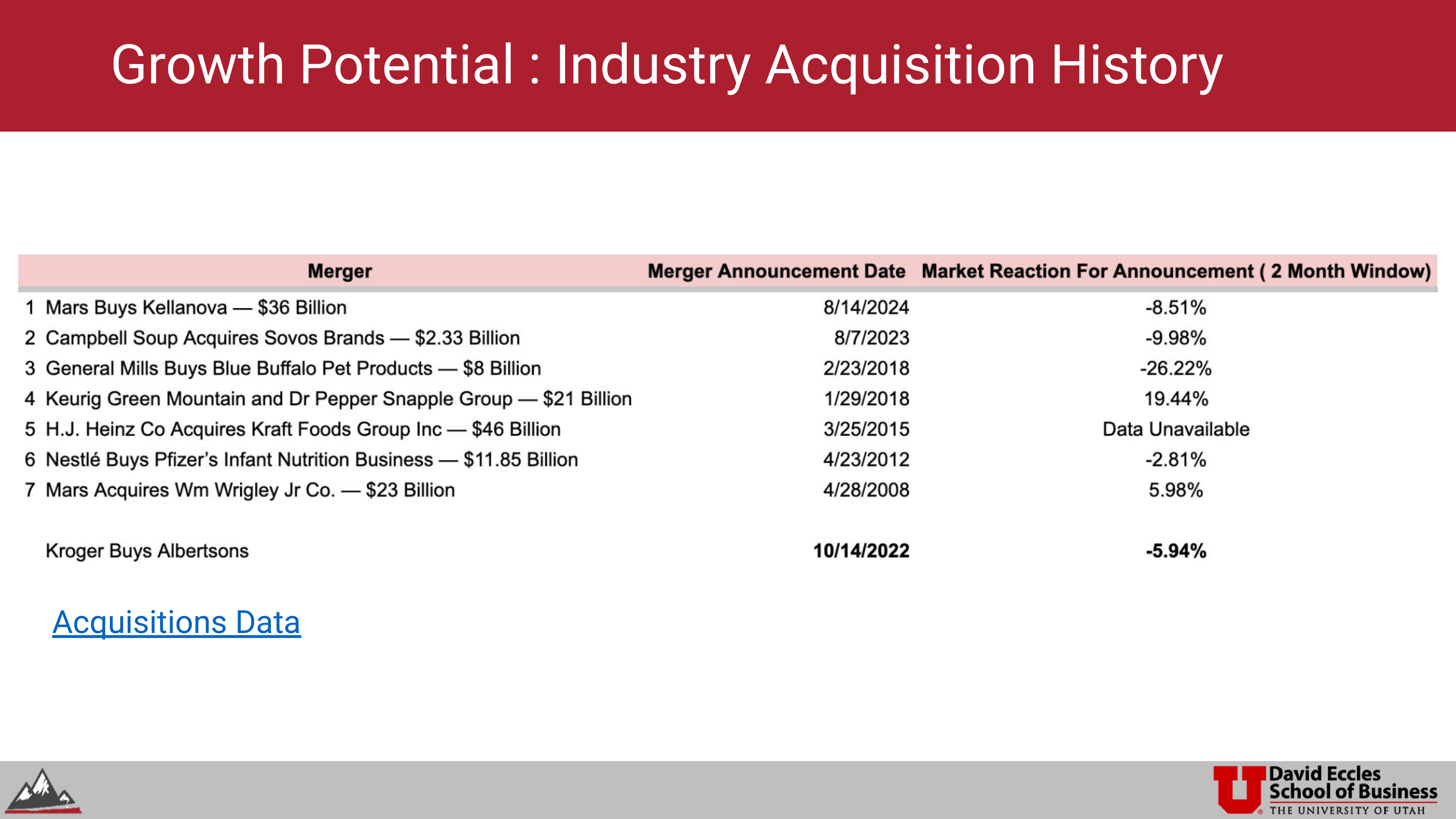 Kroger Swot Analysis  — page 10