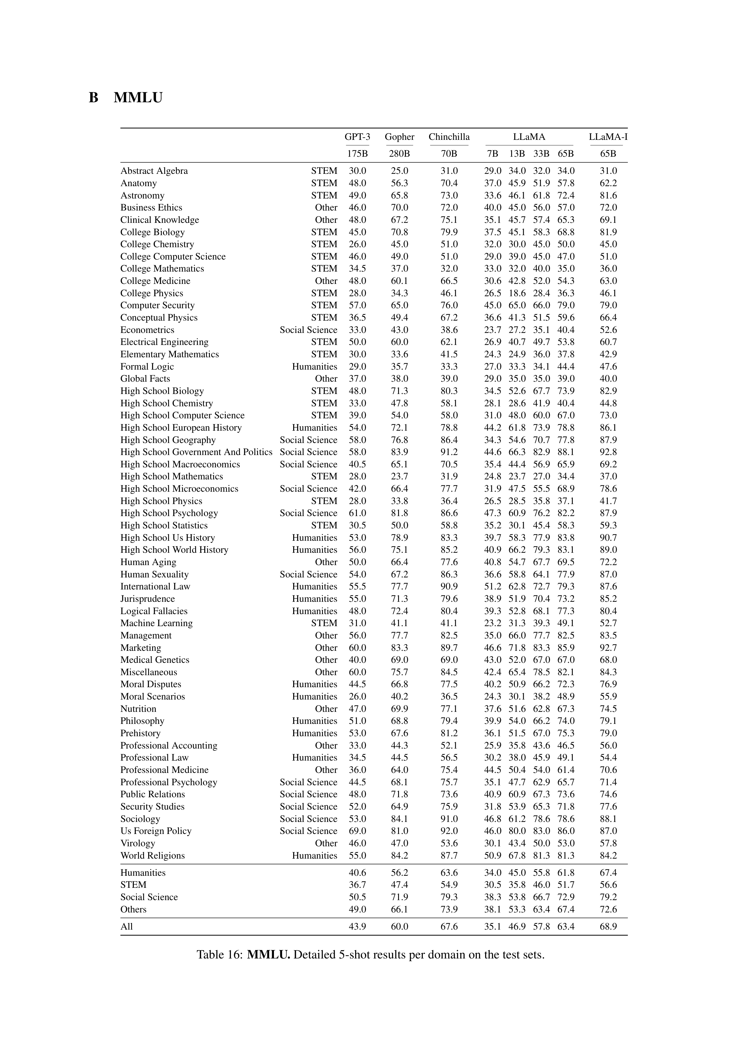 LLaMA Research Paper by Meta — page 18