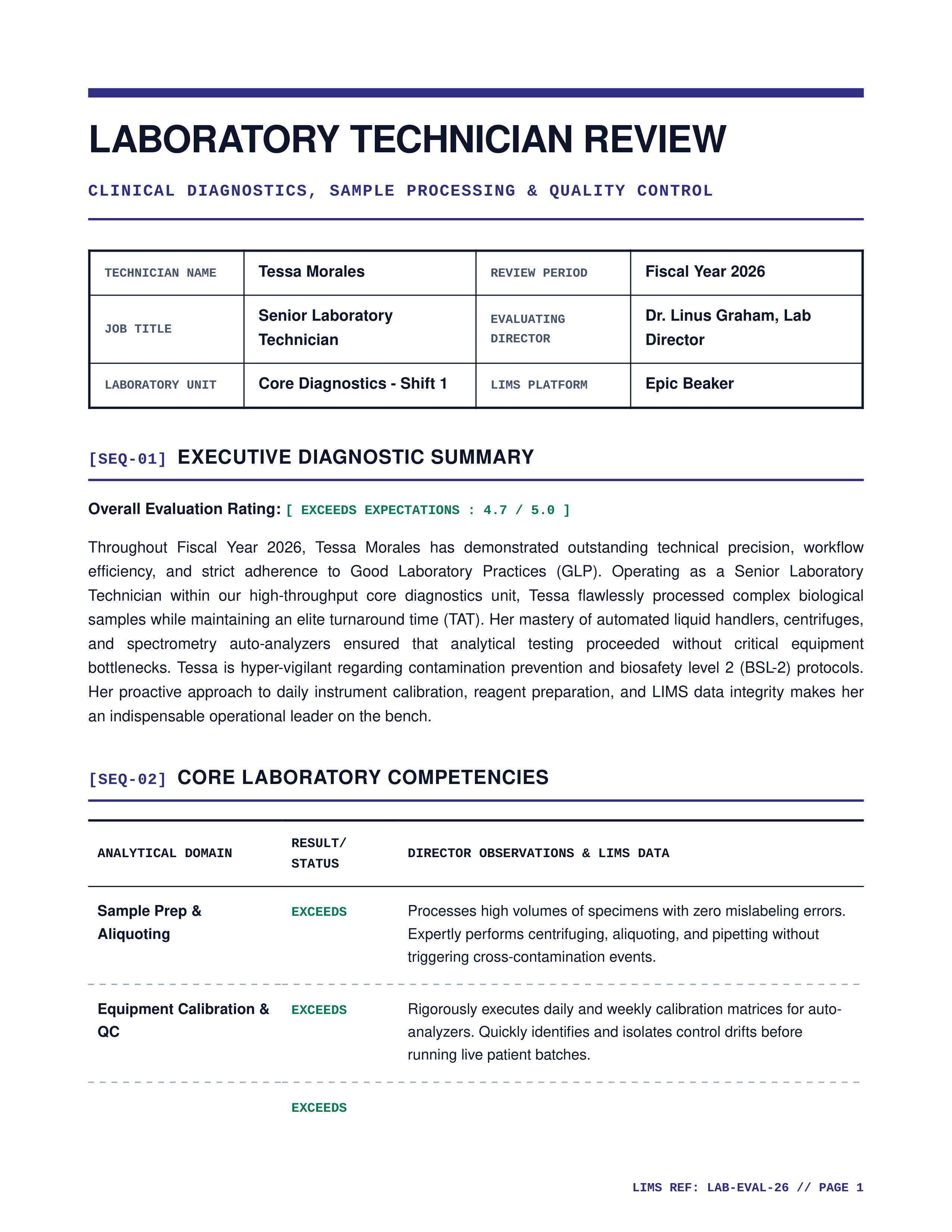Laboratory Technician Performance Review — page 1
