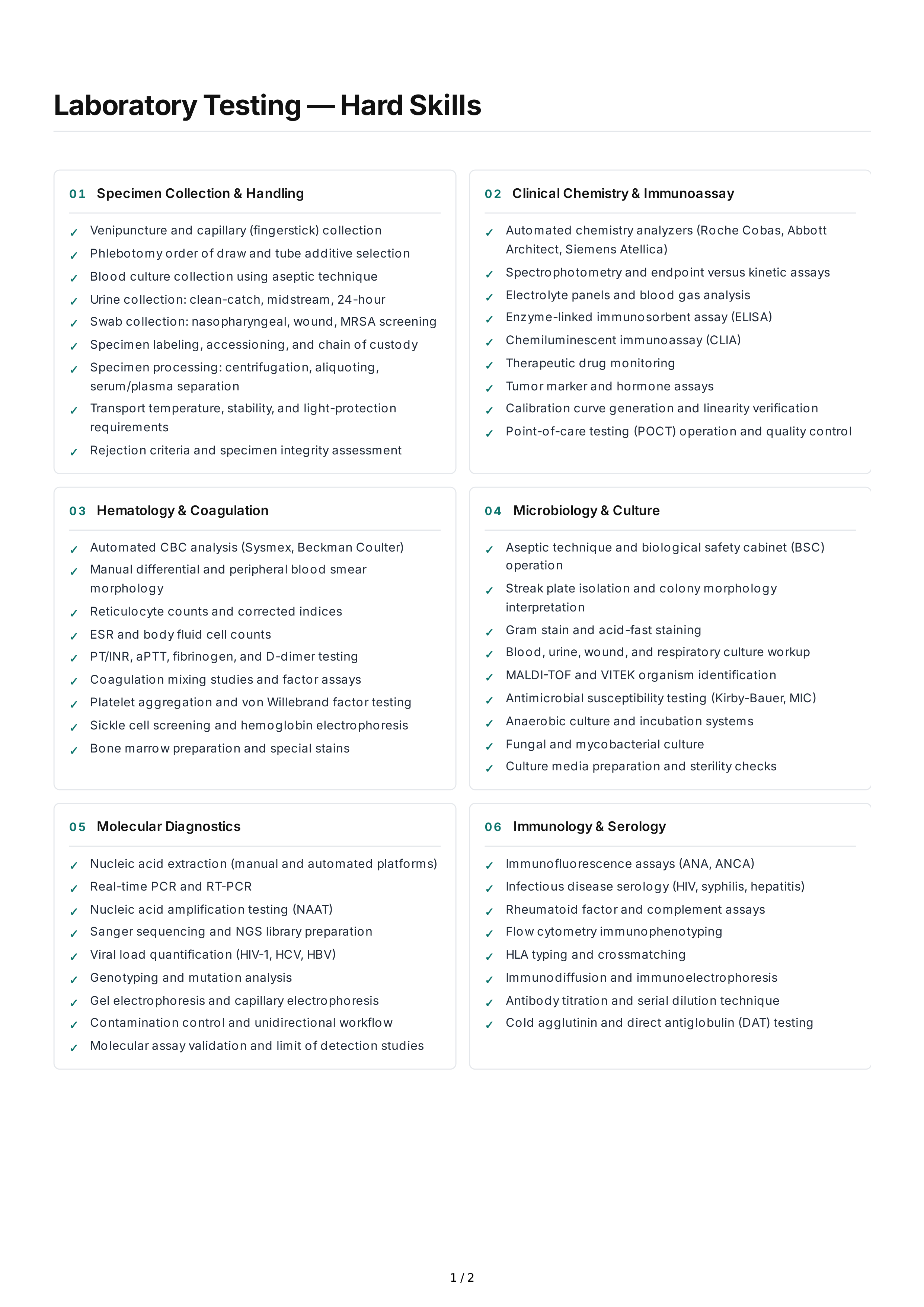 Laboratory Testing Hard Skills — page 1