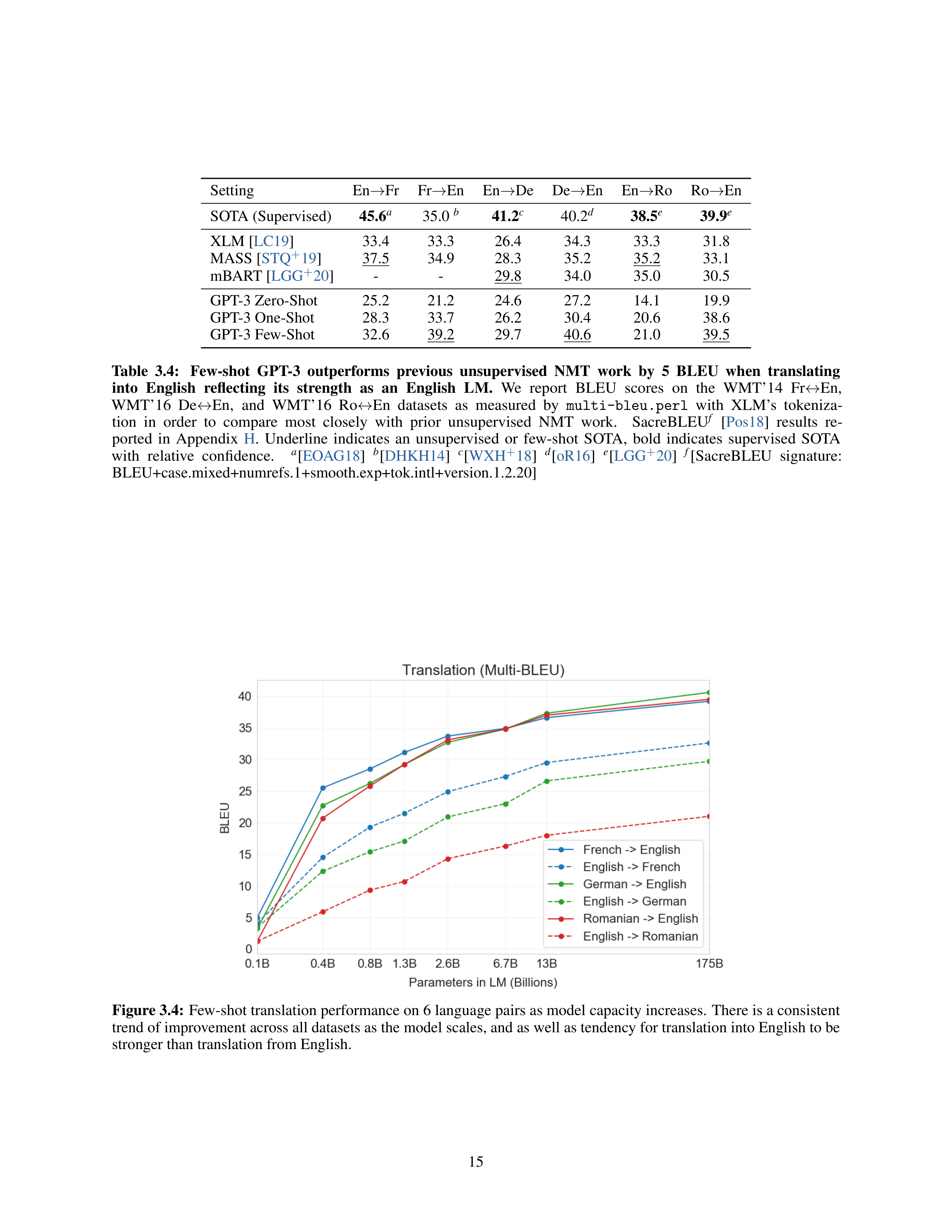 Language Models are Few-Shot Learners Research Paper by OpenAI — page 15