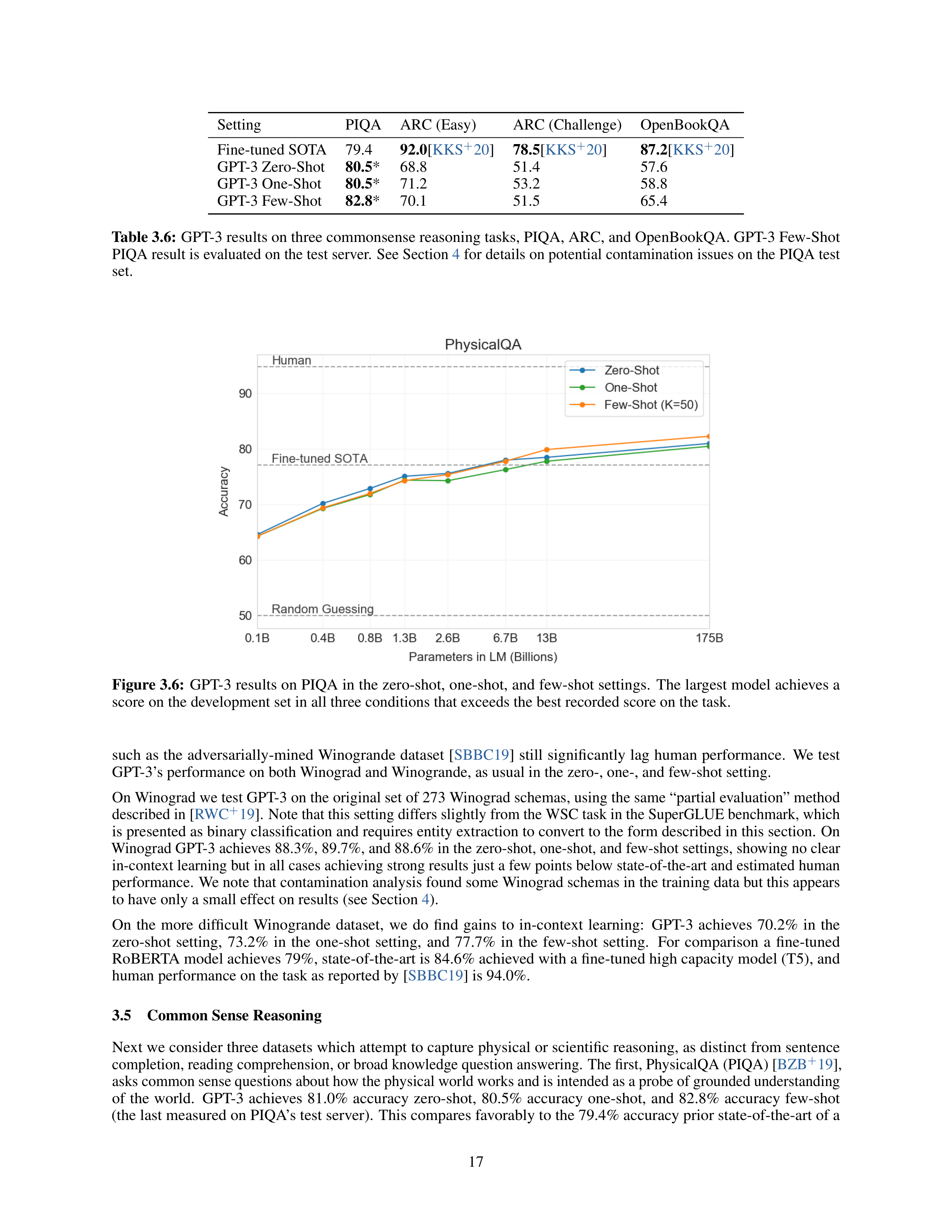 Language Models are Few-Shot Learners Research Paper by OpenAI — page 17