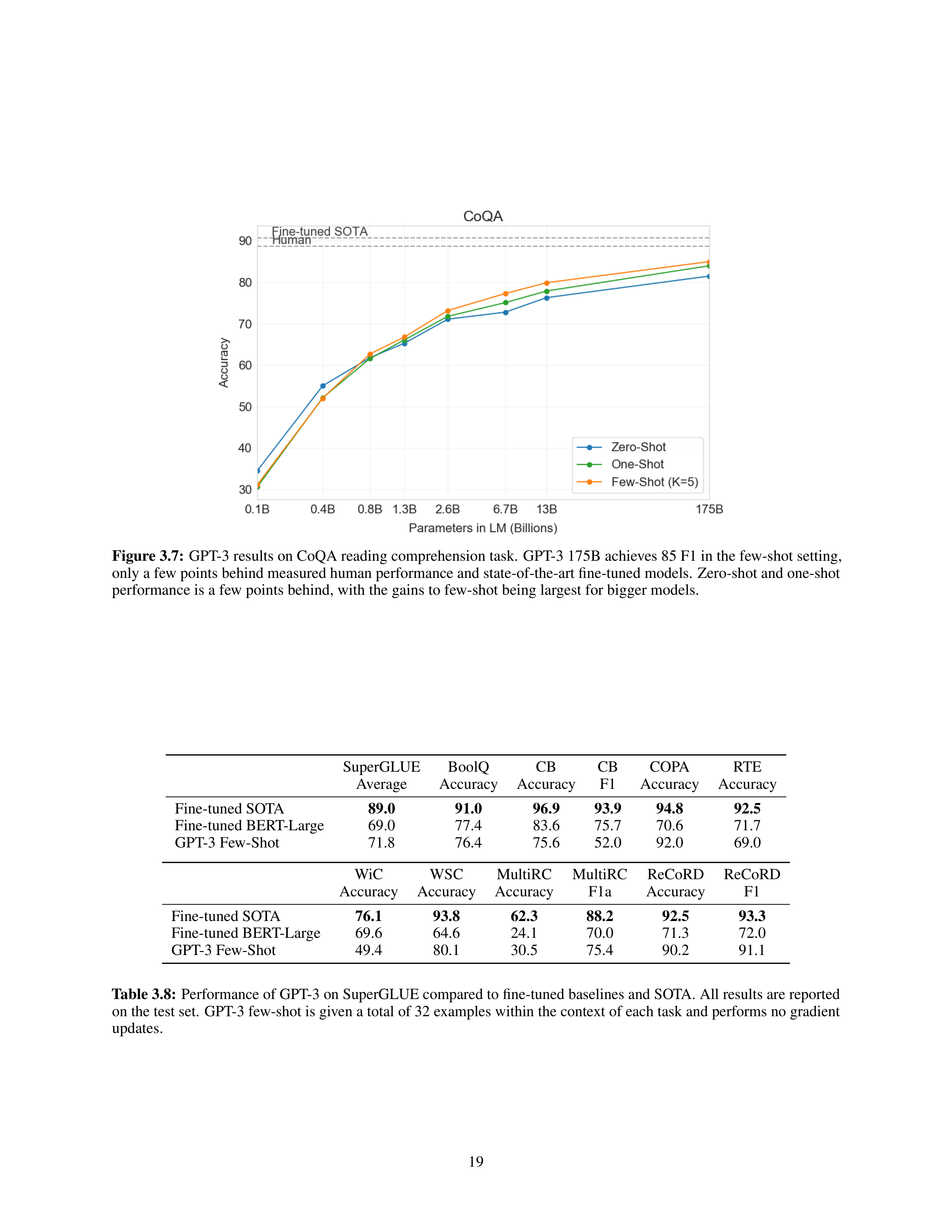 Language Models are Few-Shot Learners Research Paper by OpenAI — page 19