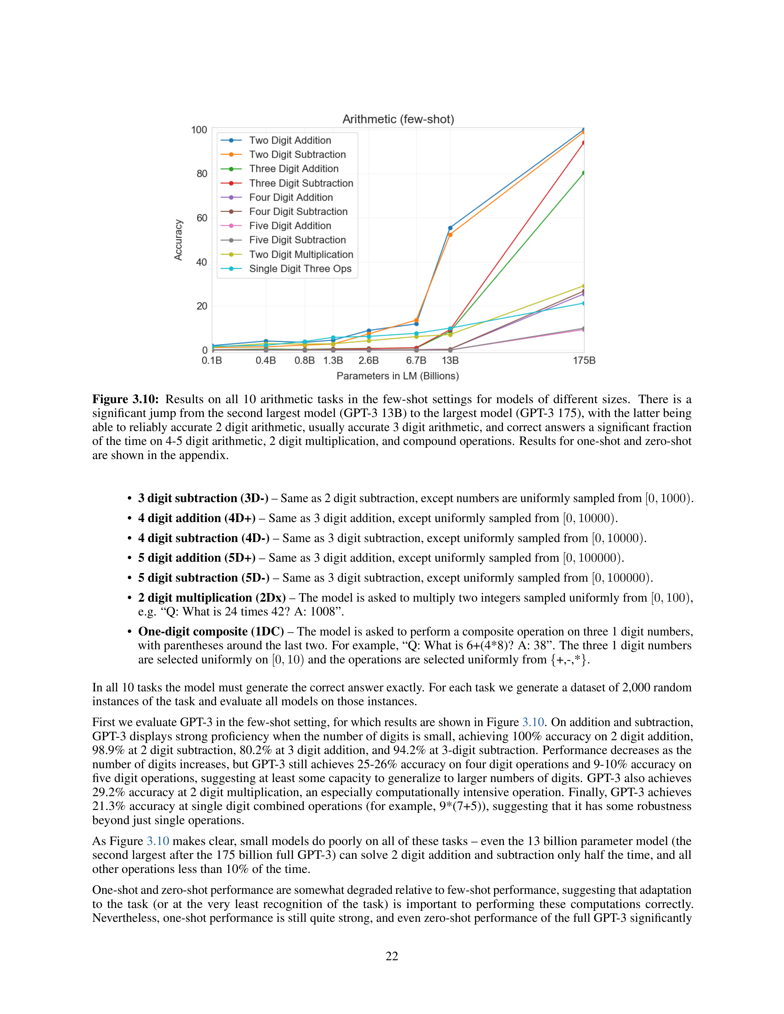 Language Models are Few-Shot Learners Research Paper by OpenAI — page 22