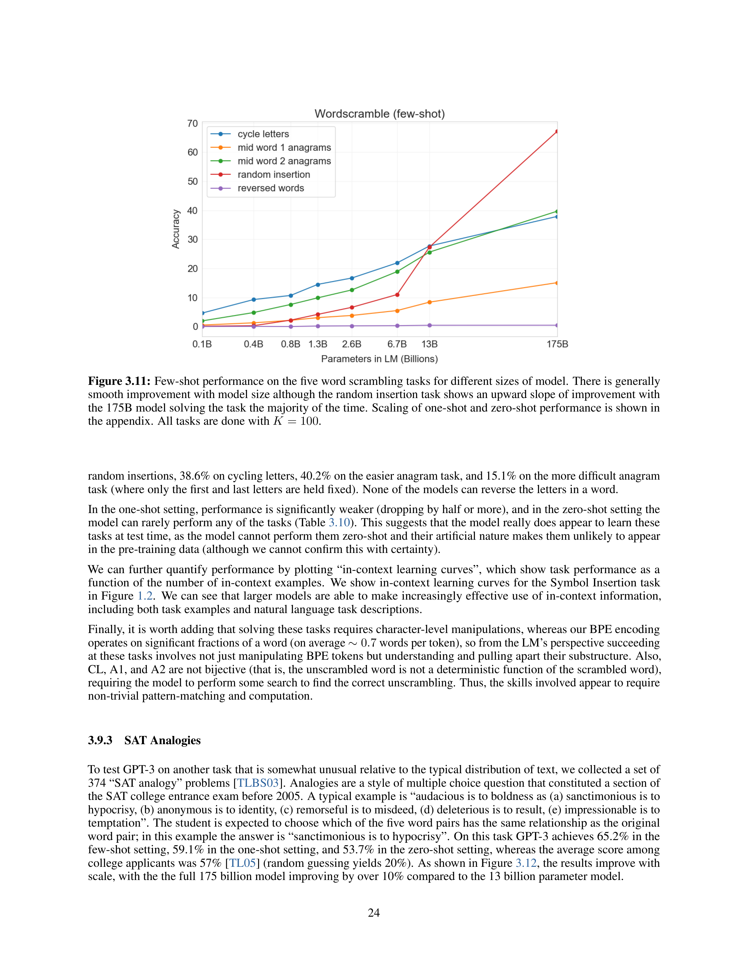 Language Models are Few-Shot Learners Research Paper by OpenAI — page 24
