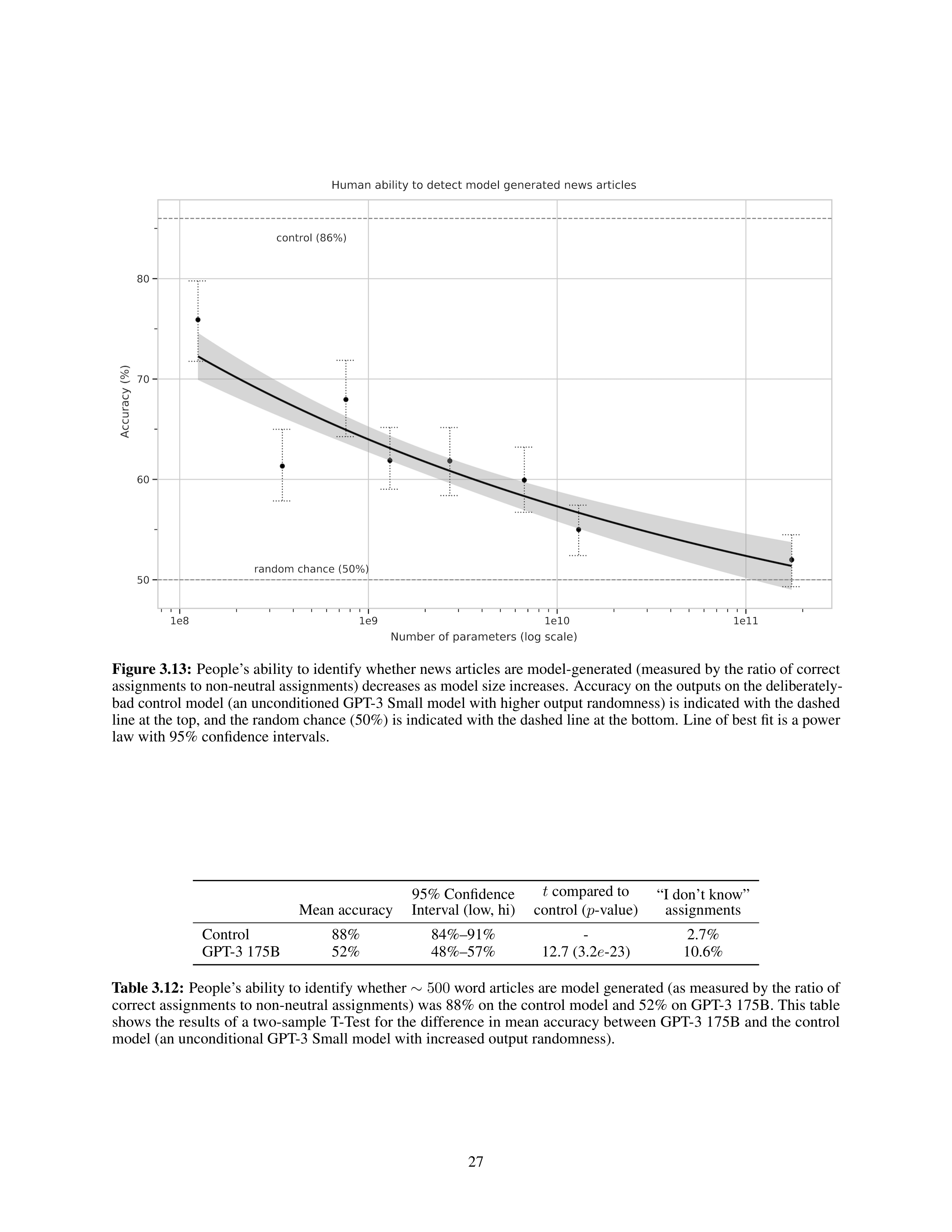 Language Models are Few-Shot Learners Research Paper by OpenAI — page 27
