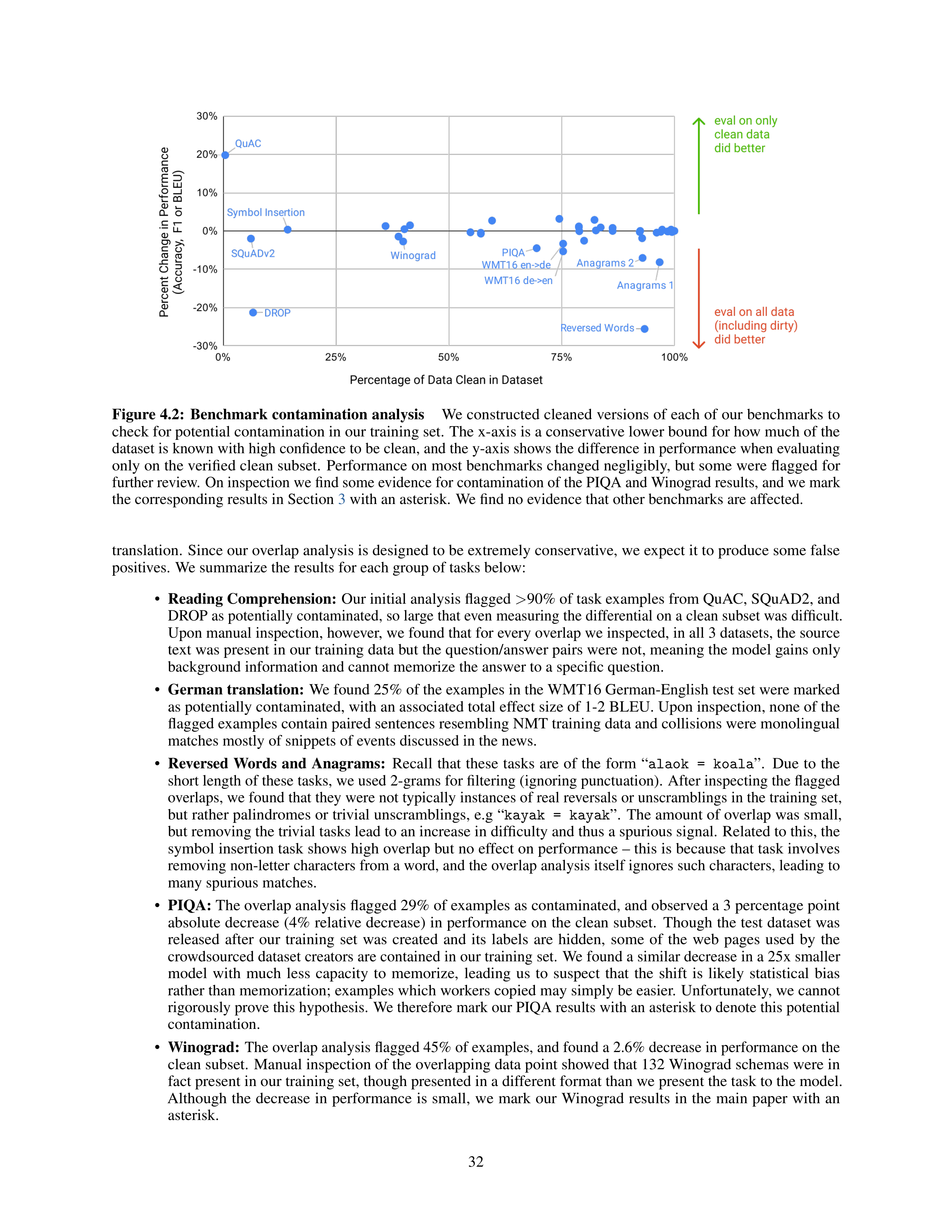 Language Models are Few-Shot Learners Research Paper by OpenAI — page 32