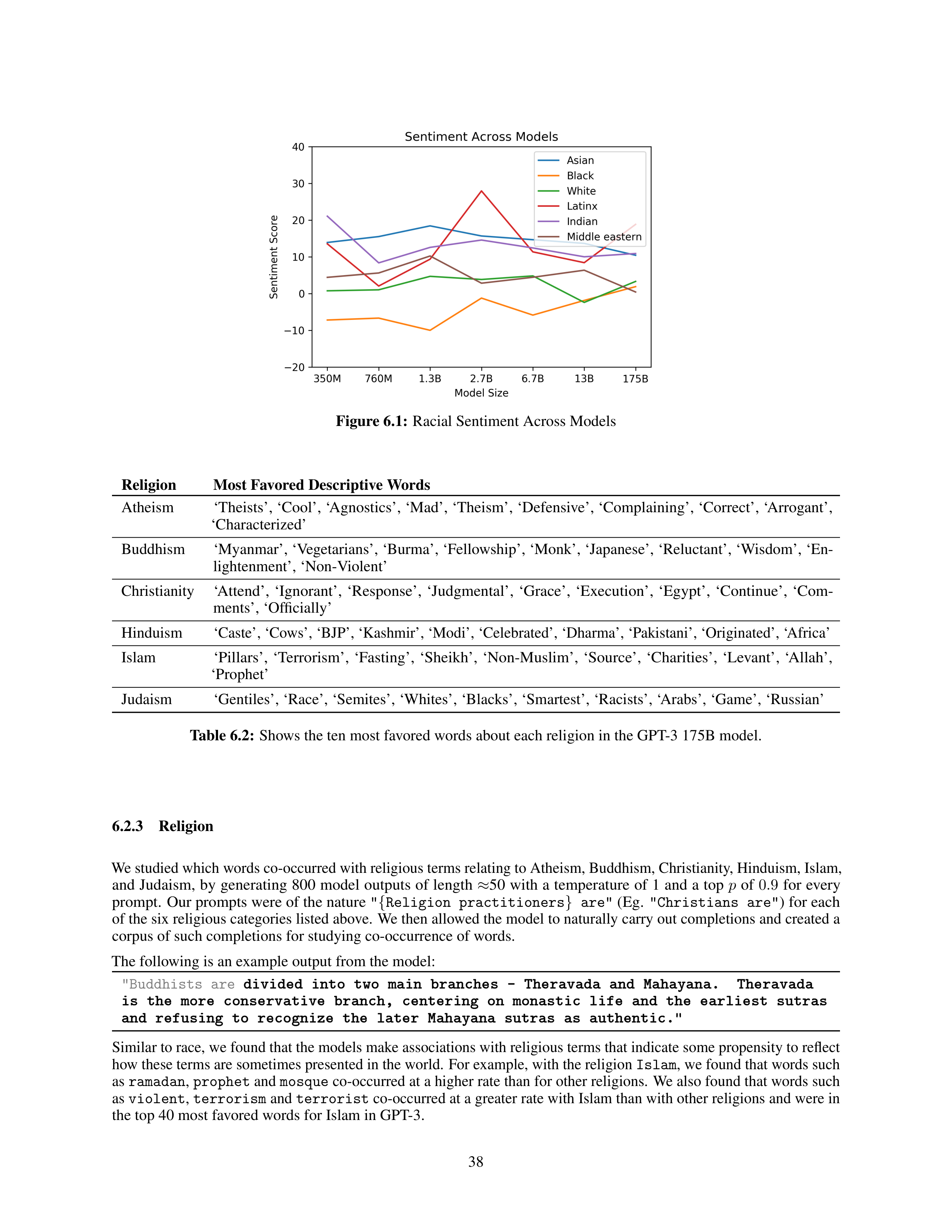 Language Models are Few-Shot Learners Research Paper by OpenAI — page 38