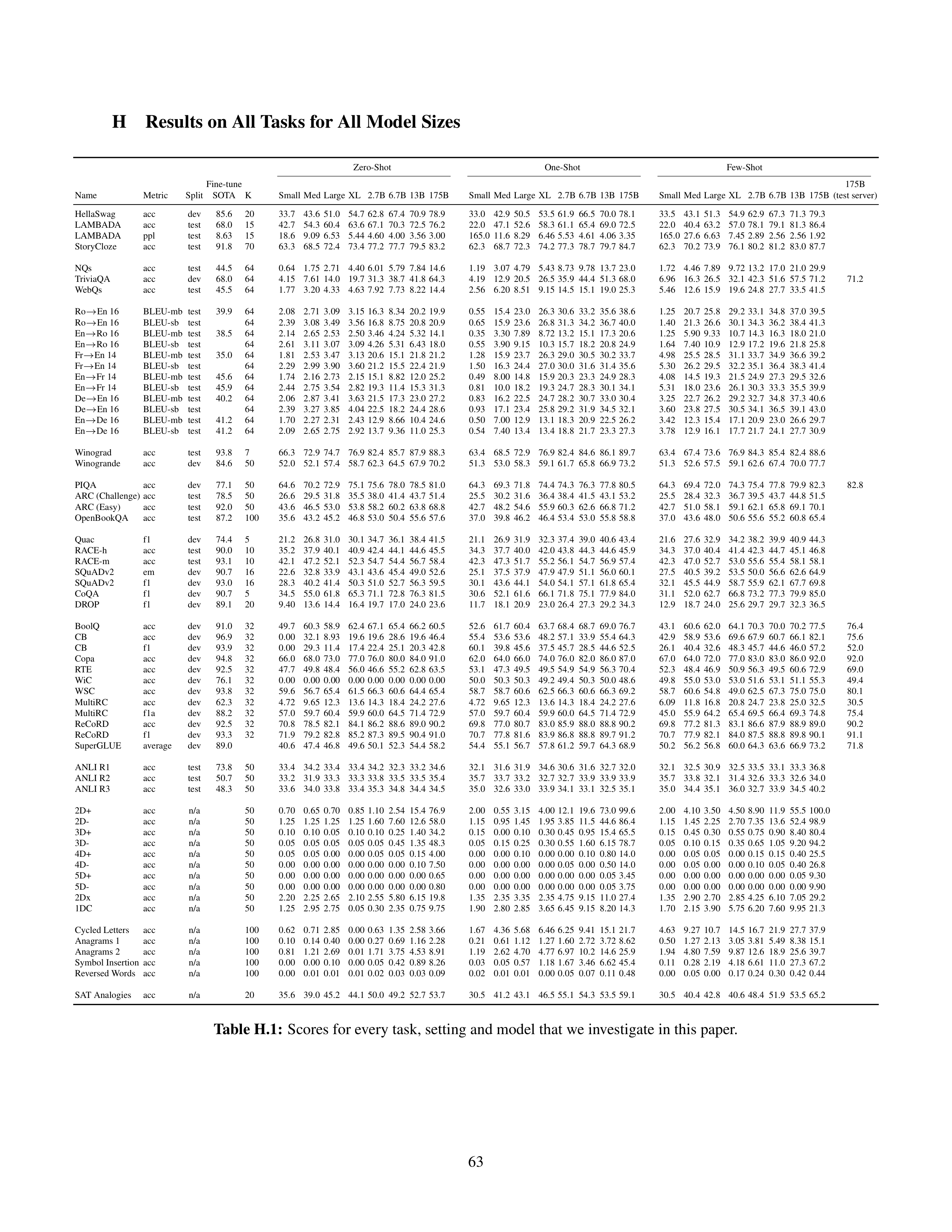 Language Models are Few-Shot Learners Research Paper by OpenAI — page 63