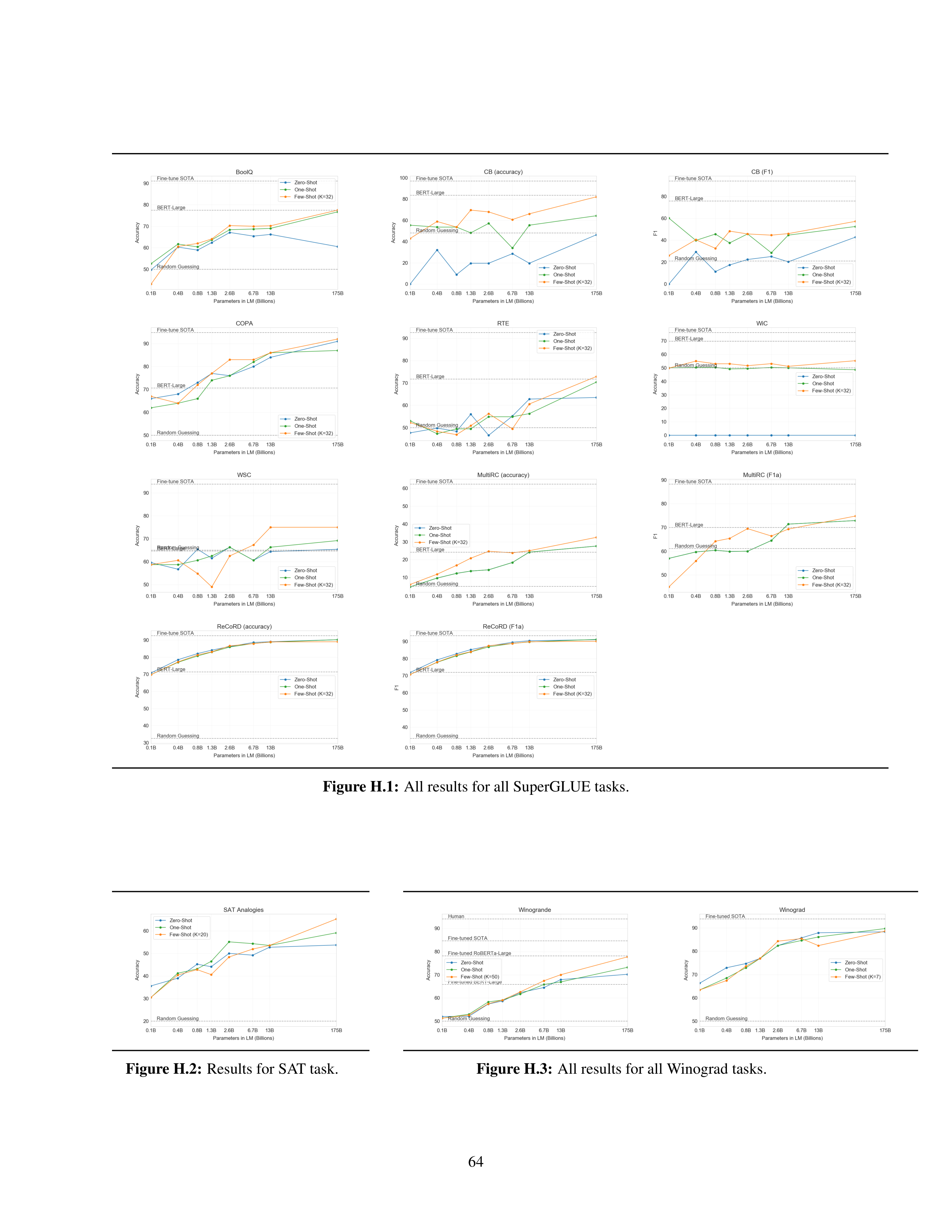 Language Models are Few-Shot Learners Research Paper by OpenAI — page 64