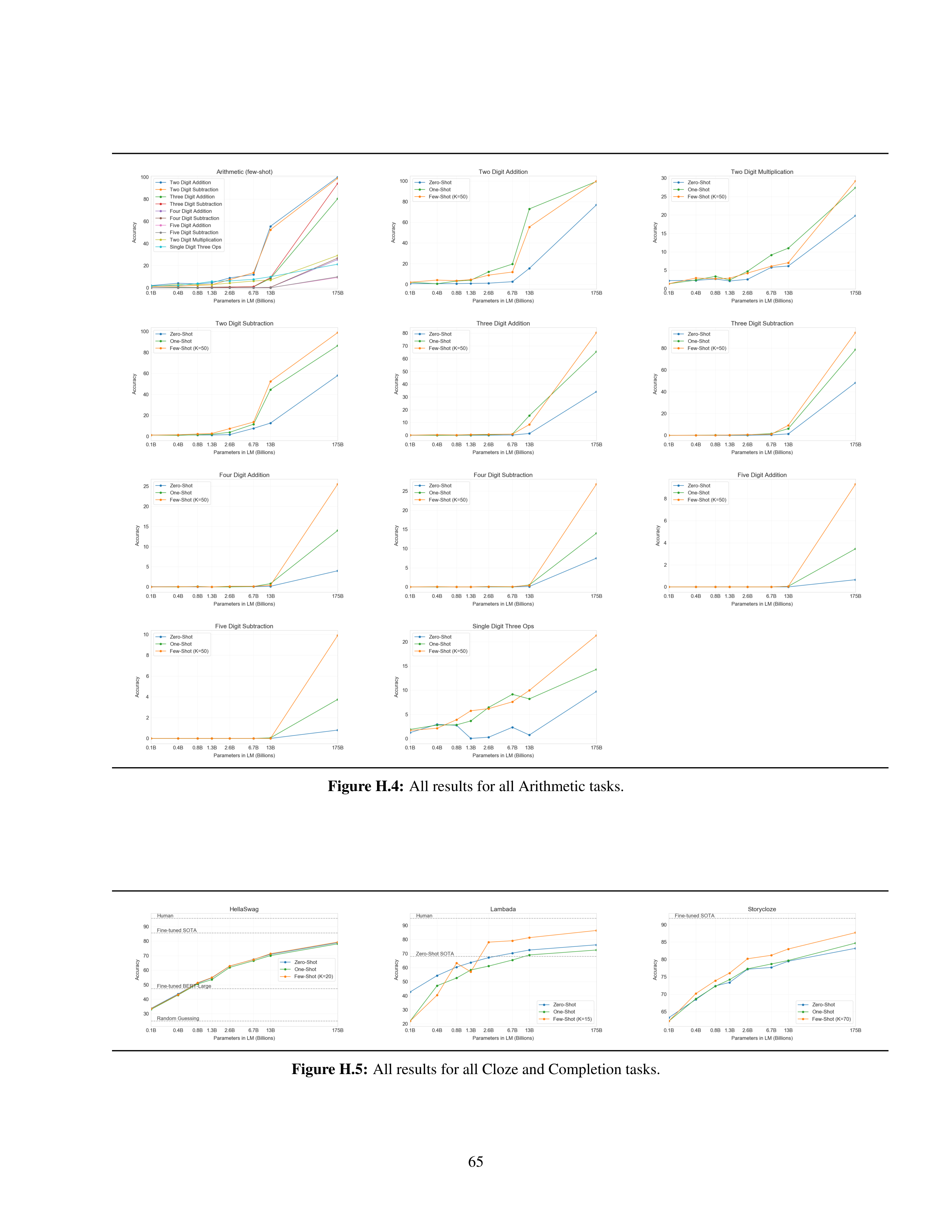 Language Models are Few-Shot Learners Research Paper by OpenAI — page 65
