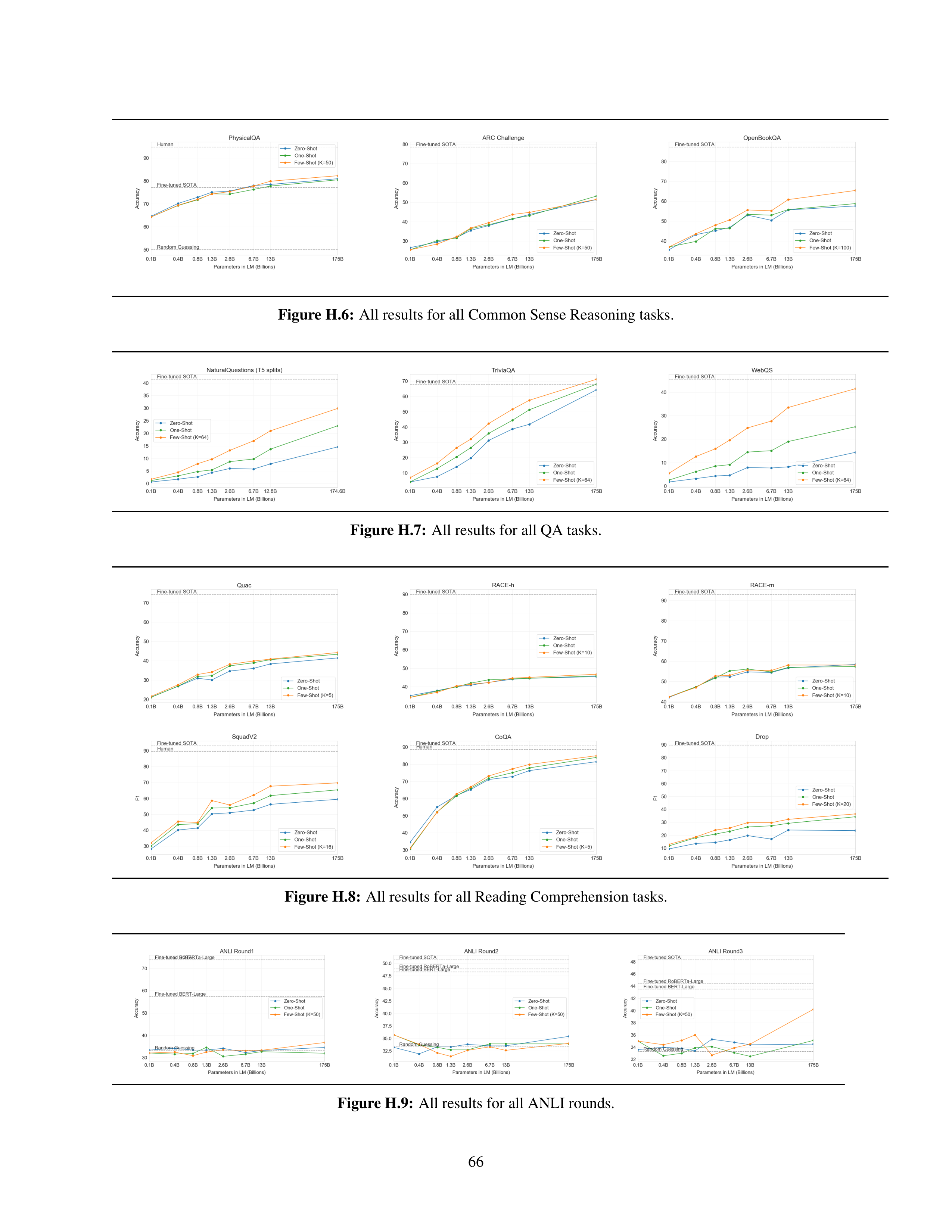 Language Models are Few-Shot Learners Research Paper by OpenAI — page 66