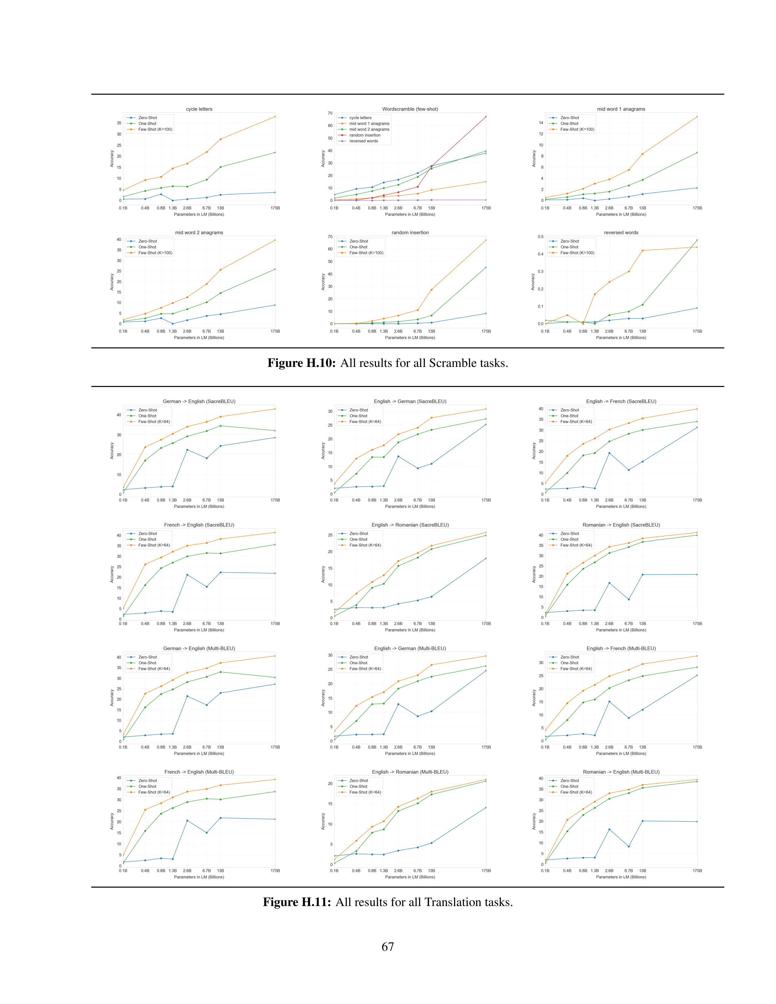 Language Models are Few-Shot Learners Research Paper by OpenAI — page 67