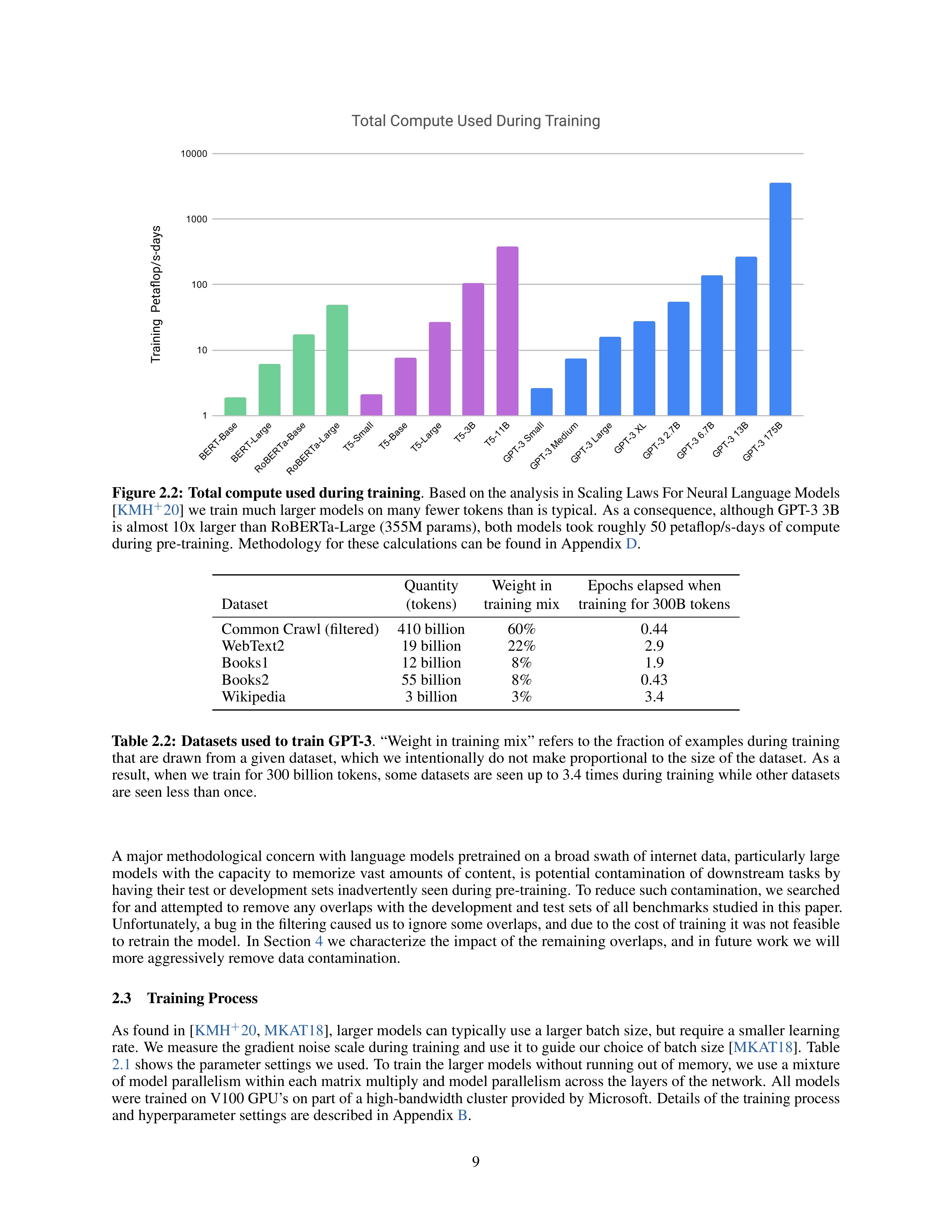 Language Models are Few-Shot Learners Research Paper by OpenAI — page 9