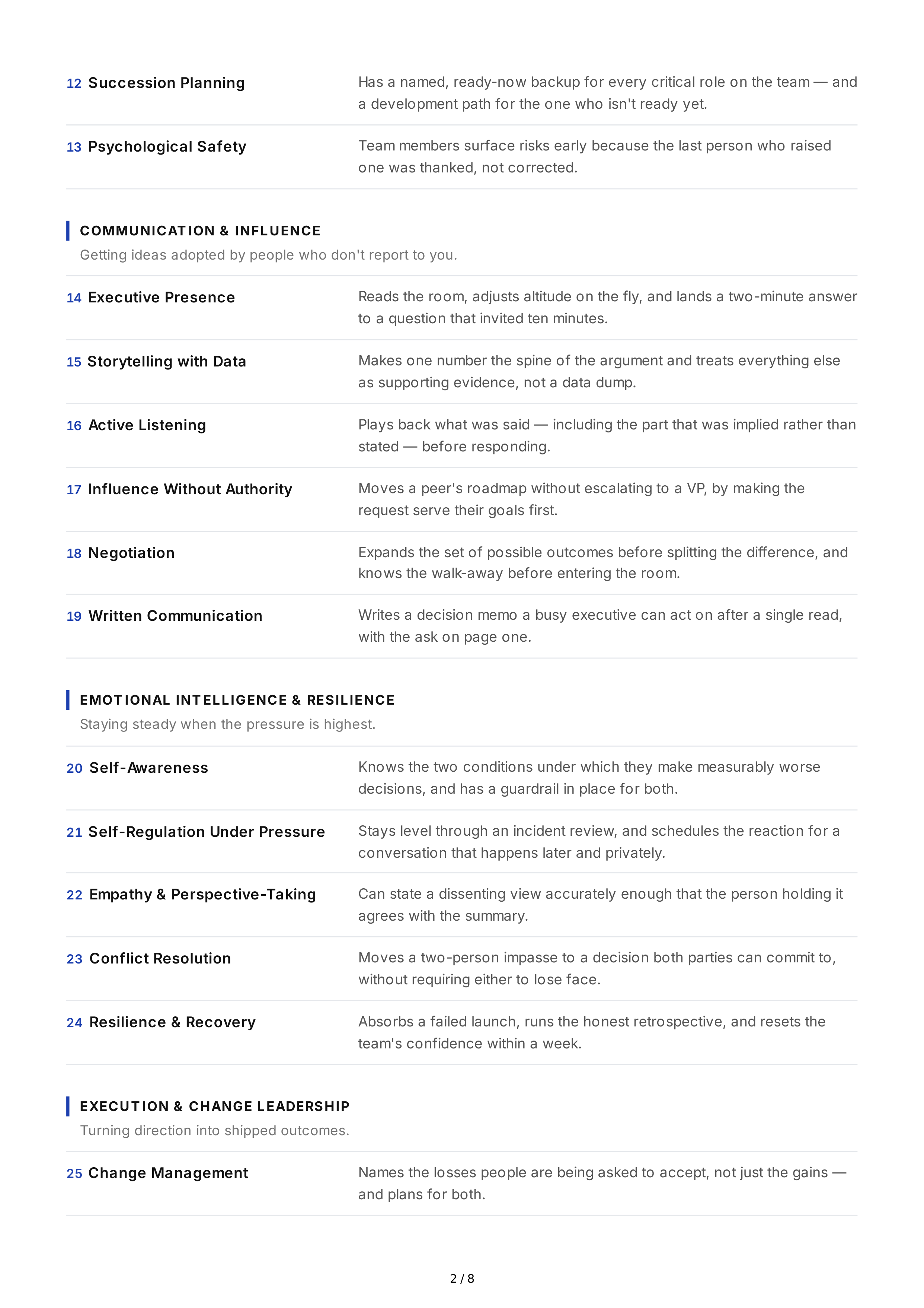 Leadership Development Professional Goals — page 2