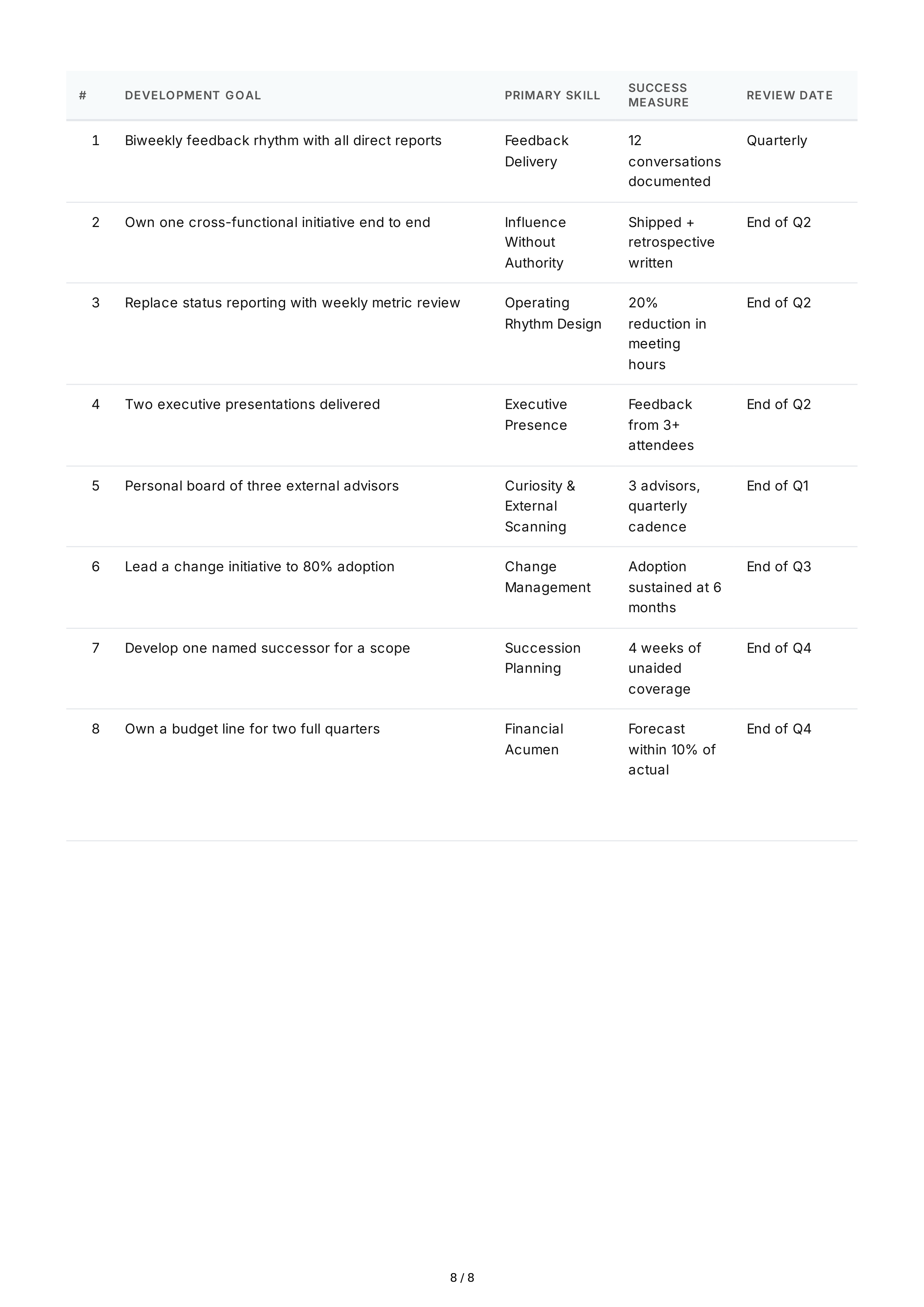 Leadership Development Professional Goals — page 8