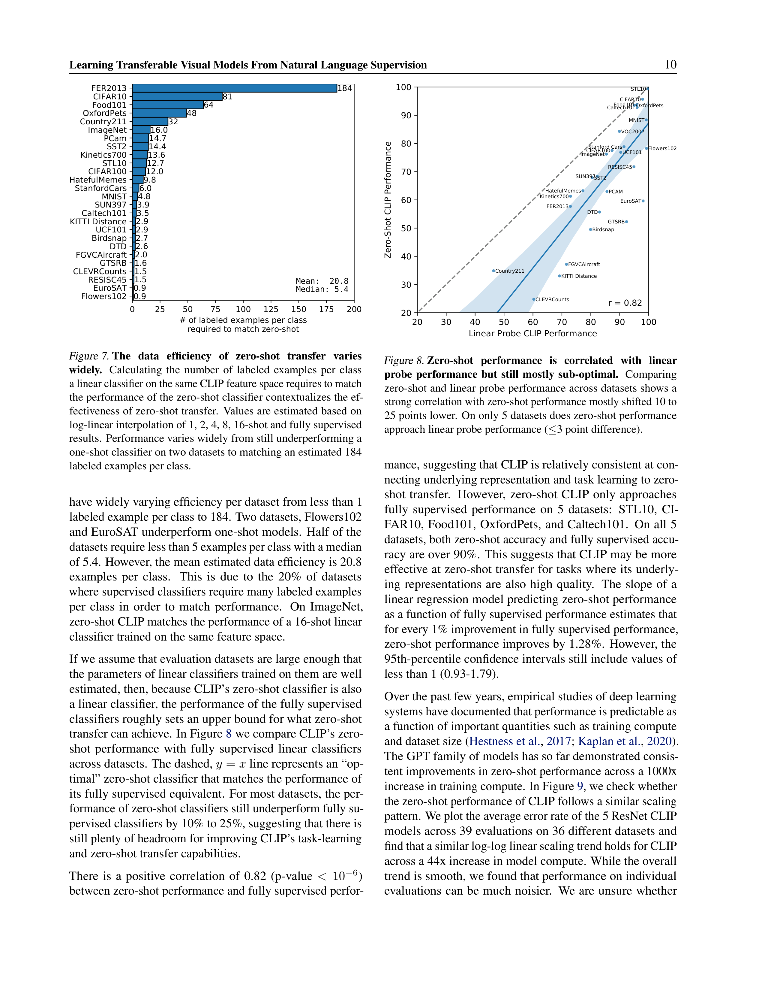 Learning Transferable Visual Models Research Paper by OpenAI — page 10
