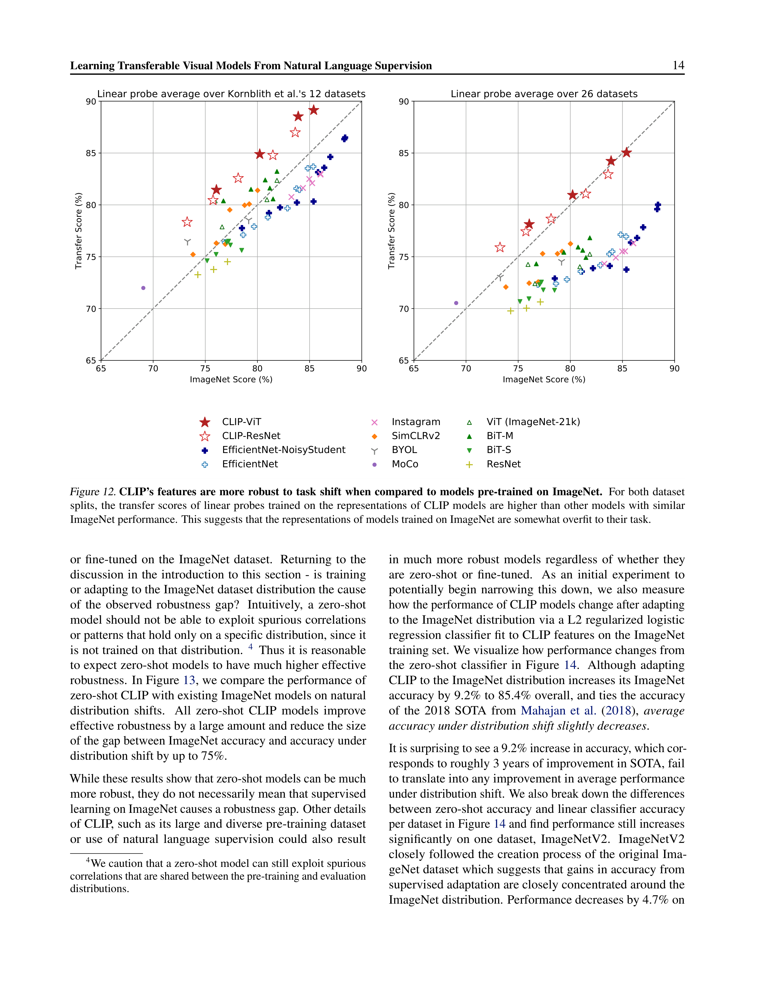 Learning Transferable Visual Models Research Paper by OpenAI — page 14