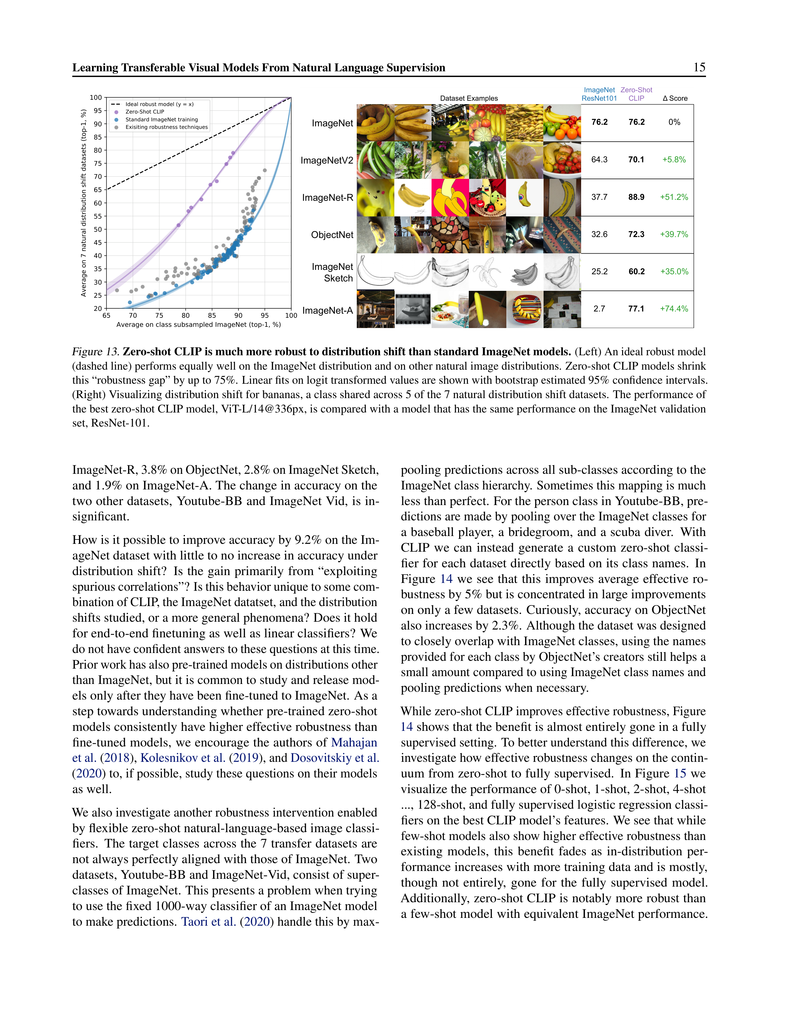 Learning Transferable Visual Models Research Paper by OpenAI — page 15