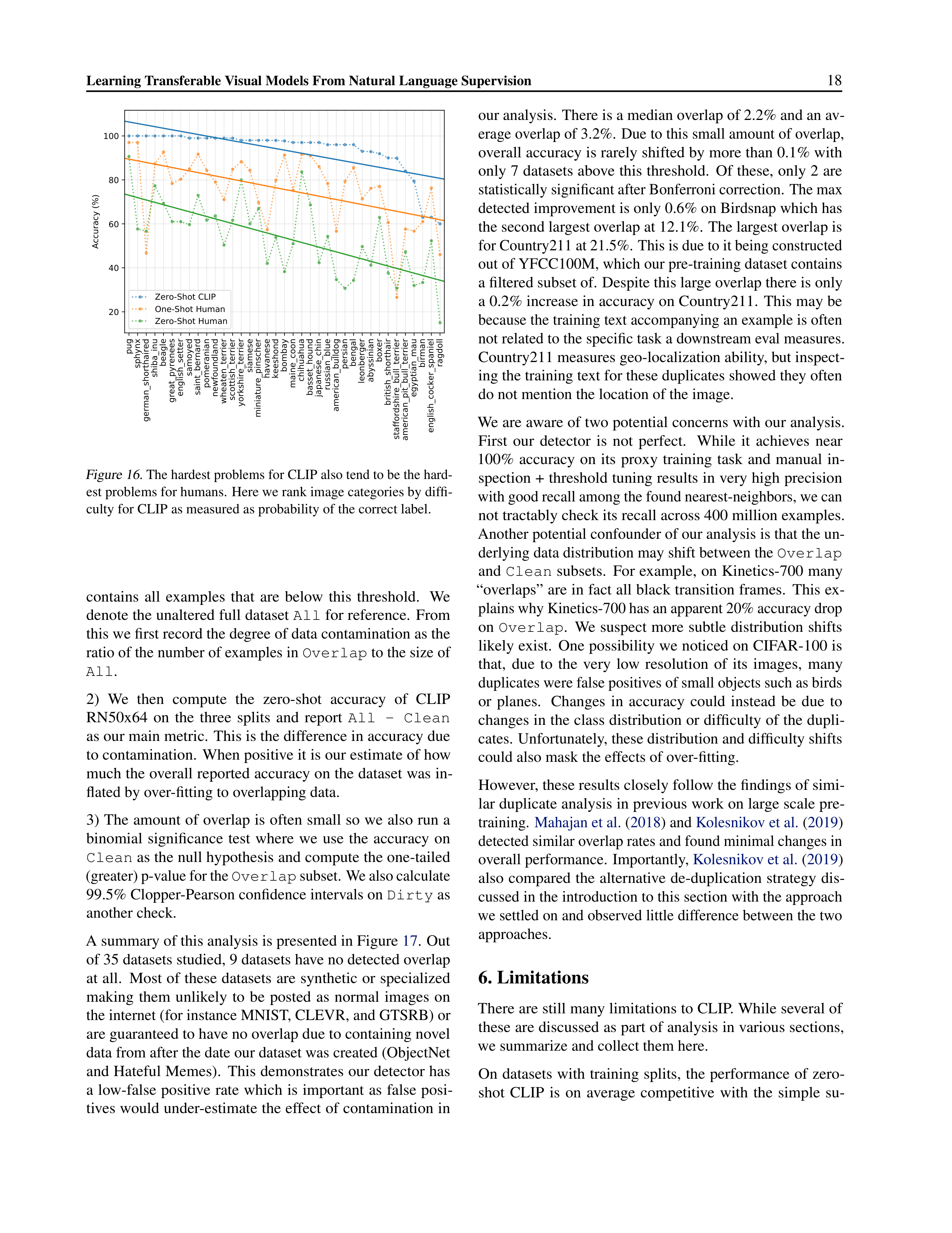 Learning Transferable Visual Models Research Paper by OpenAI — page 18