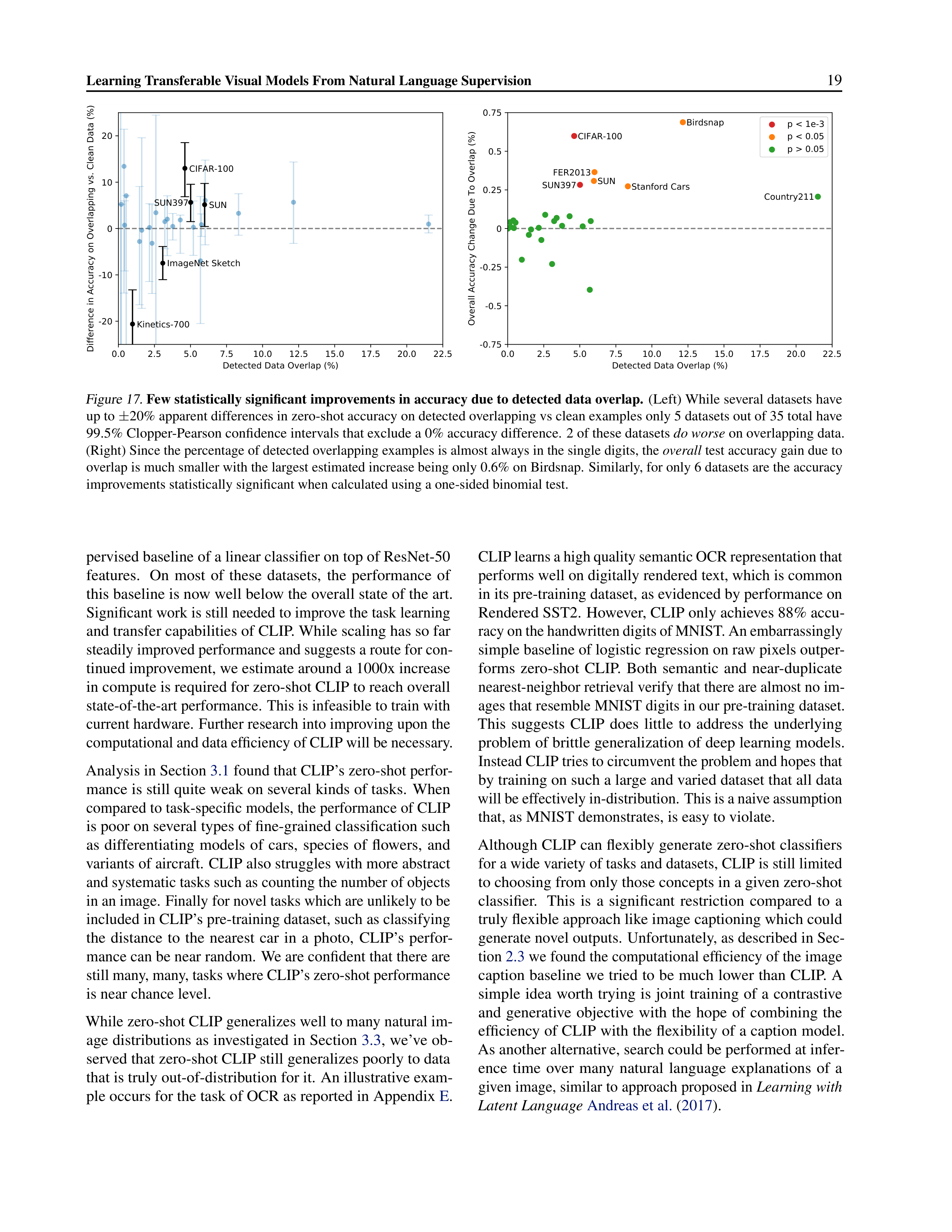 Learning Transferable Visual Models Research Paper by OpenAI — page 19