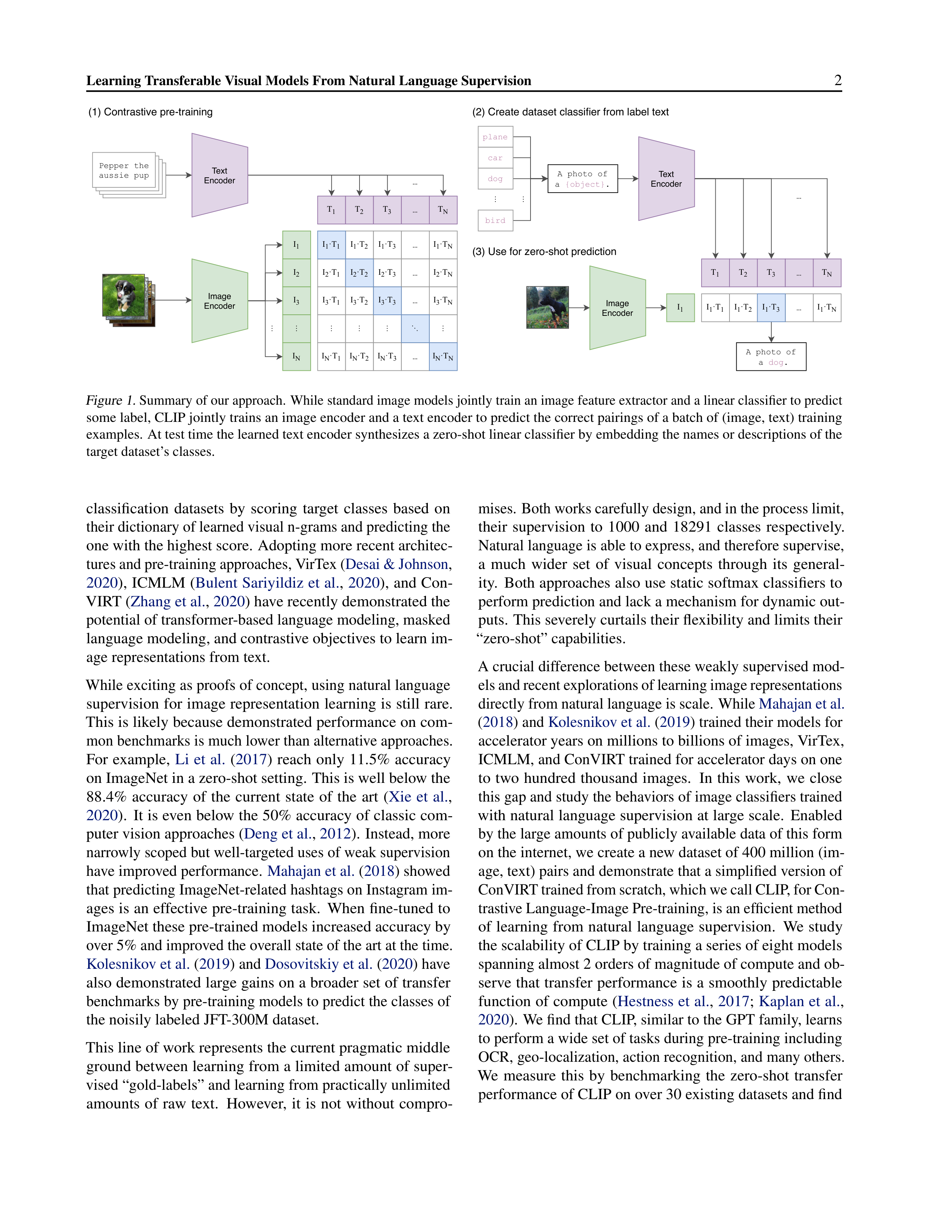 Learning Transferable Visual Models Research Paper by OpenAI — page 2