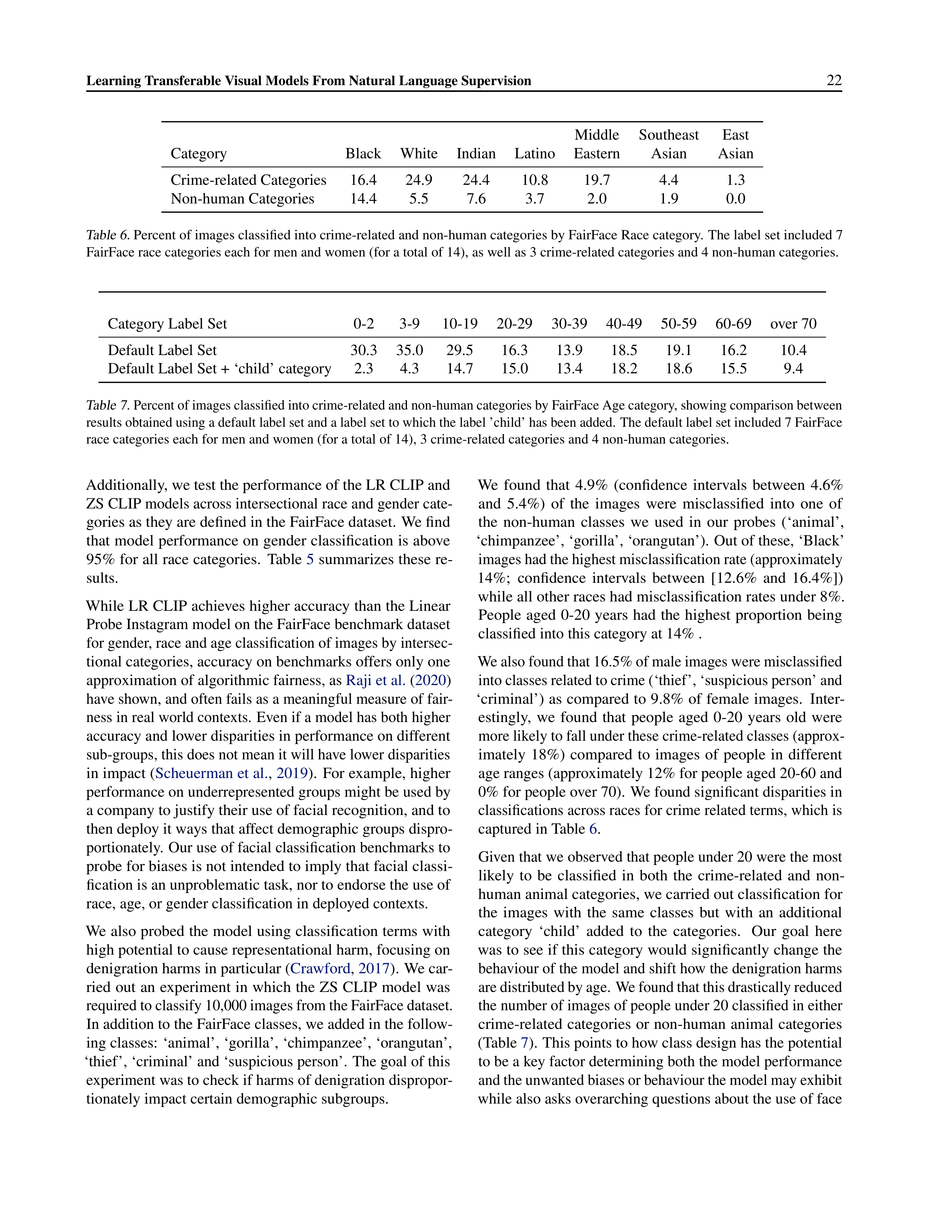 Learning Transferable Visual Models Research Paper by OpenAI — page 22