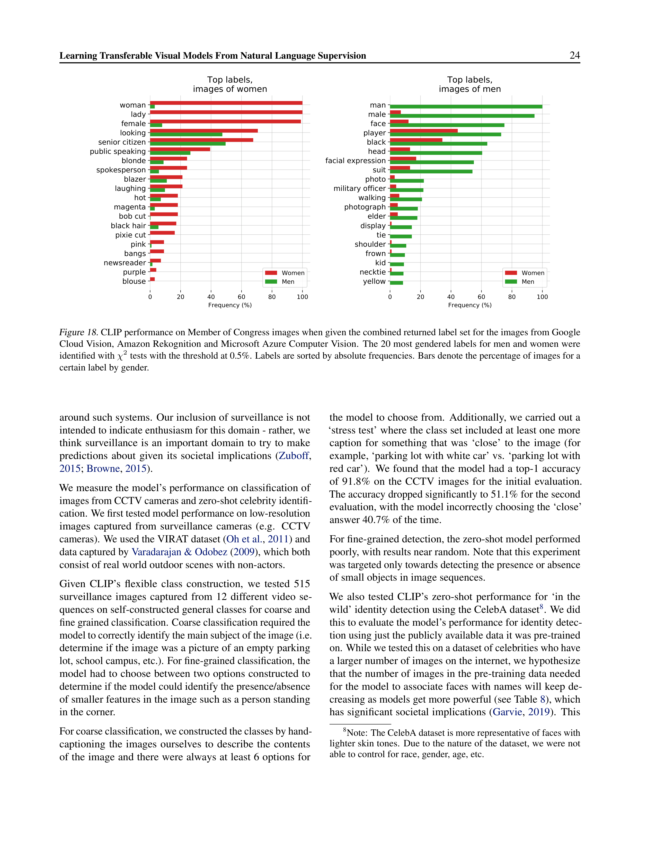 Learning Transferable Visual Models Research Paper by OpenAI — page 24