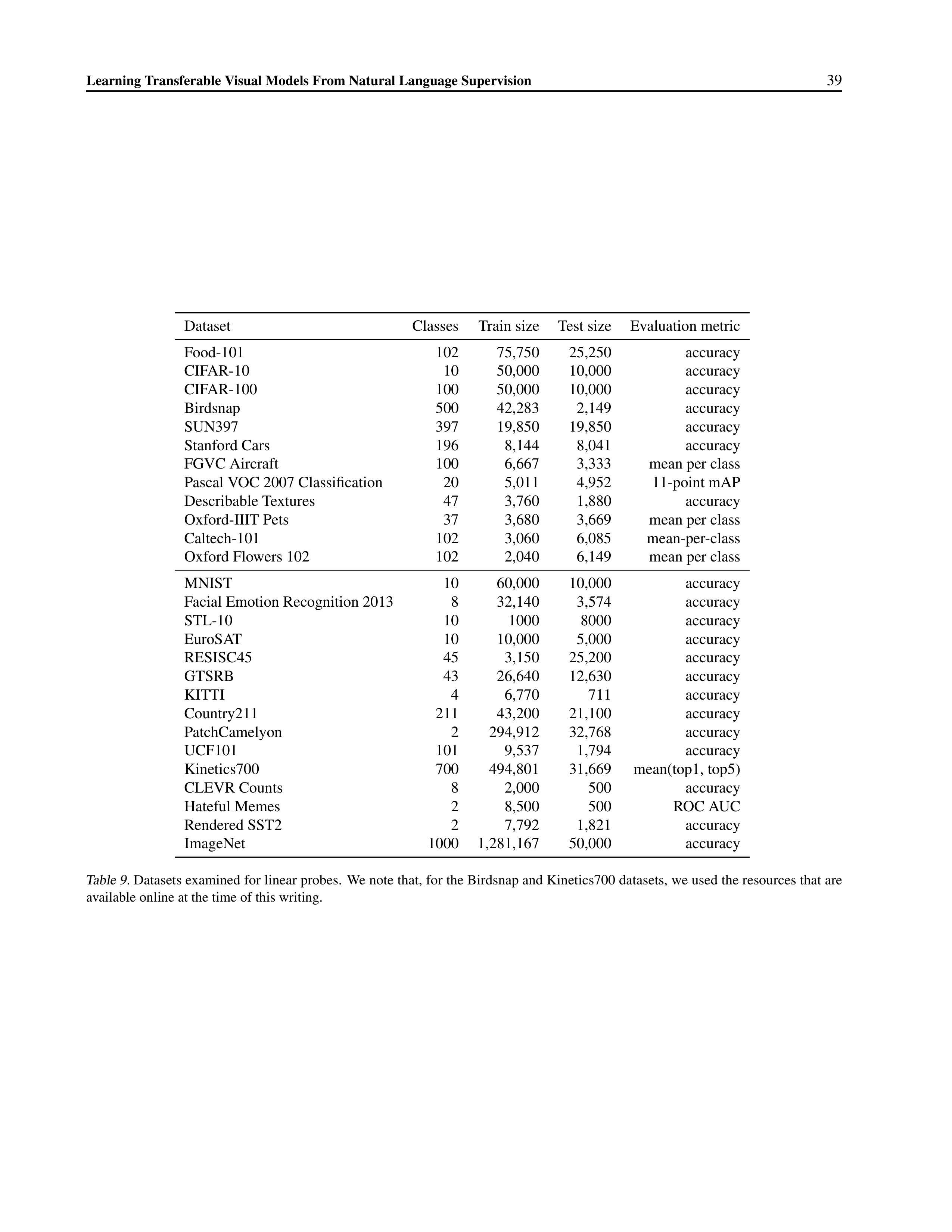Learning Transferable Visual Models Research Paper by OpenAI — page 39