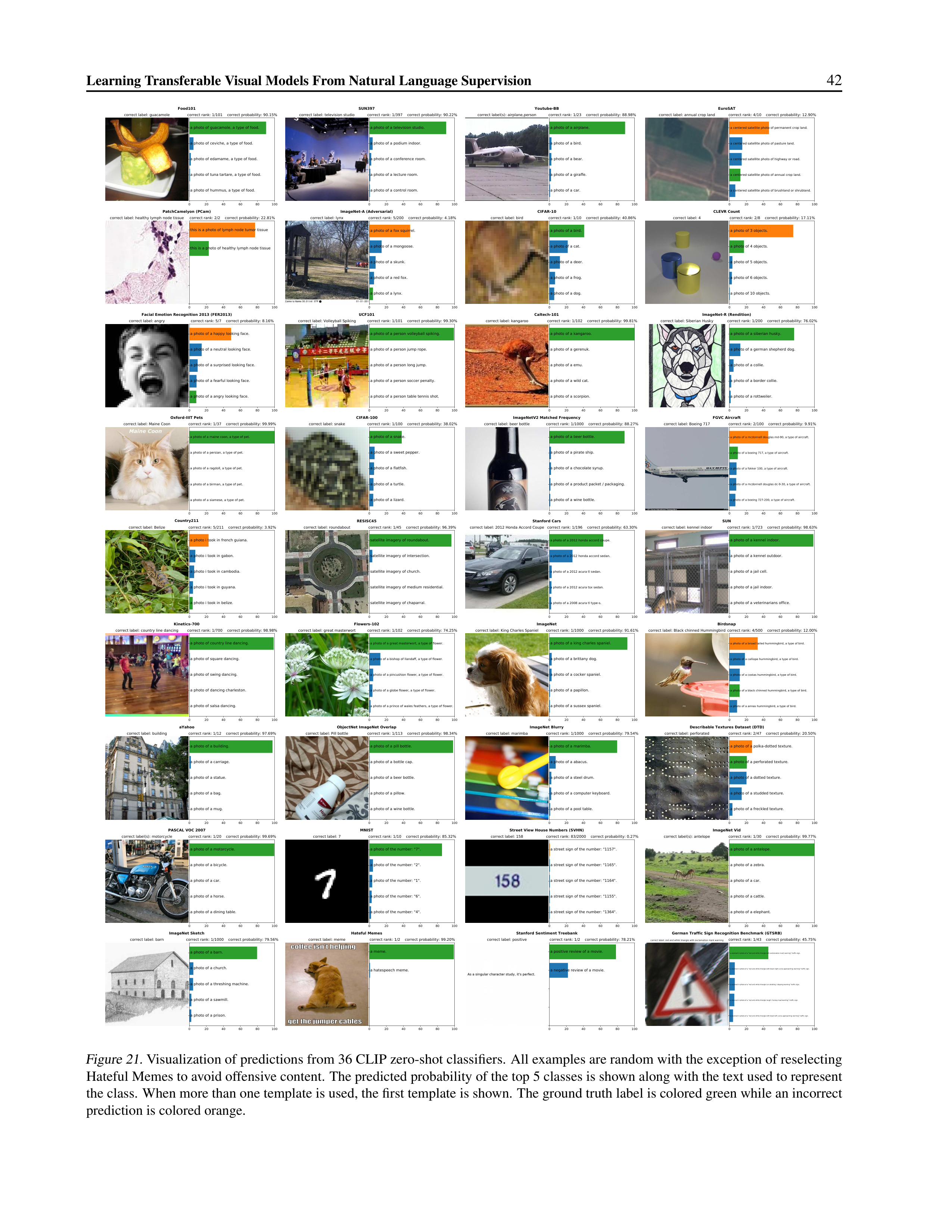 Learning Transferable Visual Models Research Paper by OpenAI — page 42